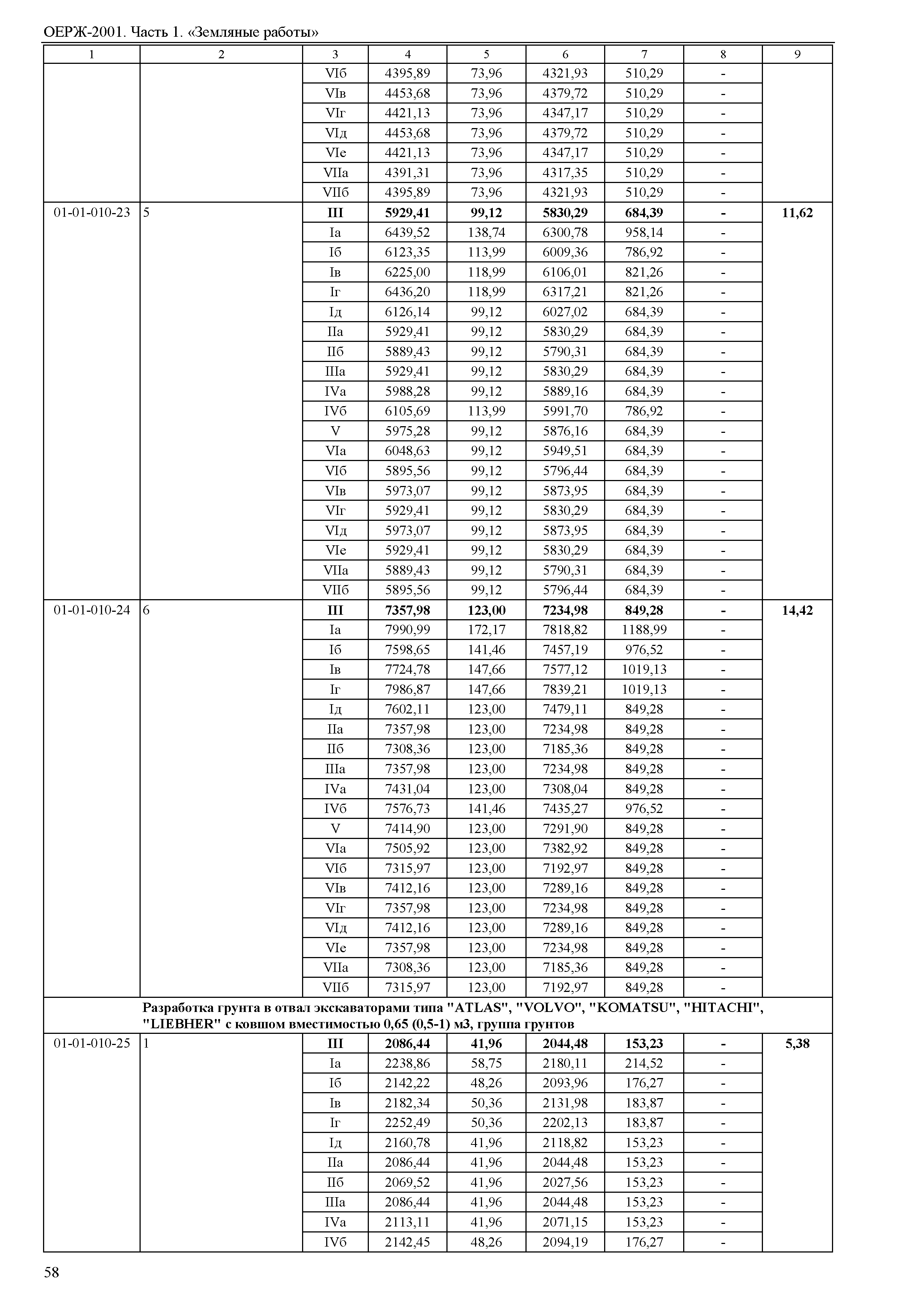 ОЕРЖ 81-02-01-2001