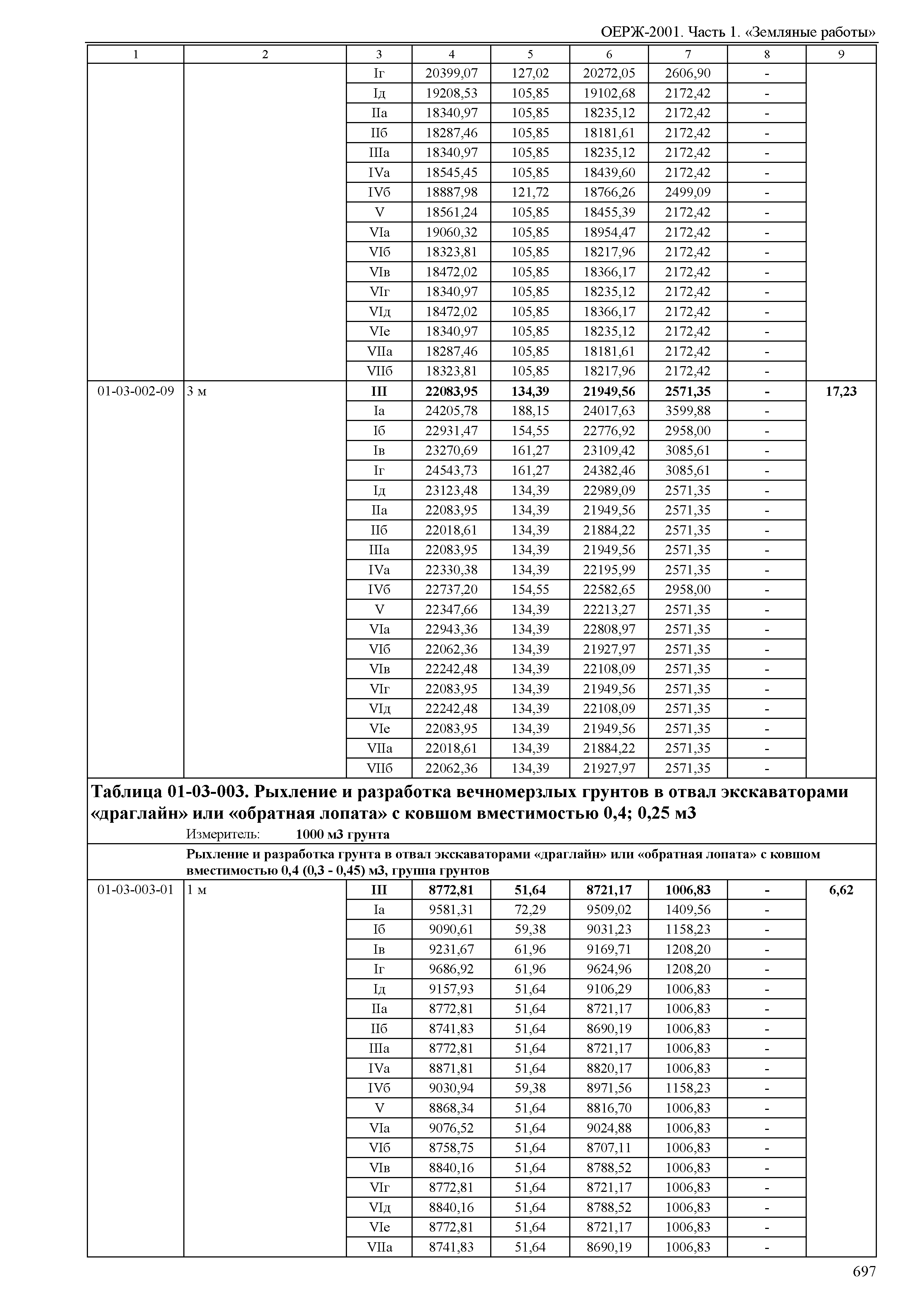 ОЕРЖ 81-02-01-2001