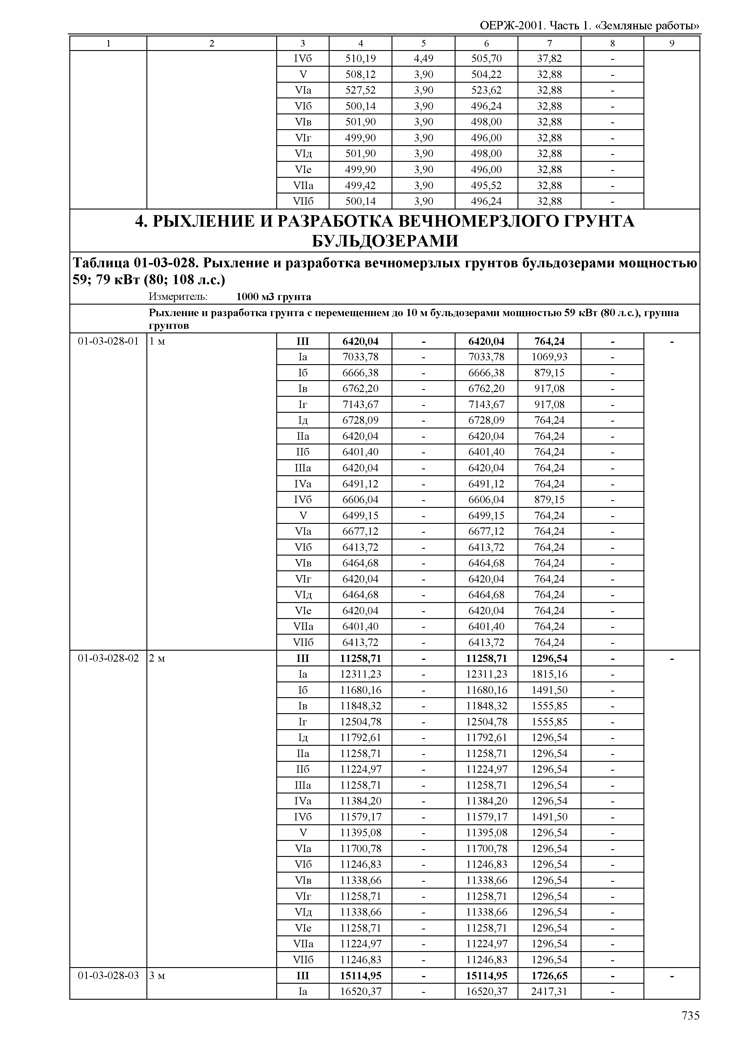 ОЕРЖ 81-02-01-2001