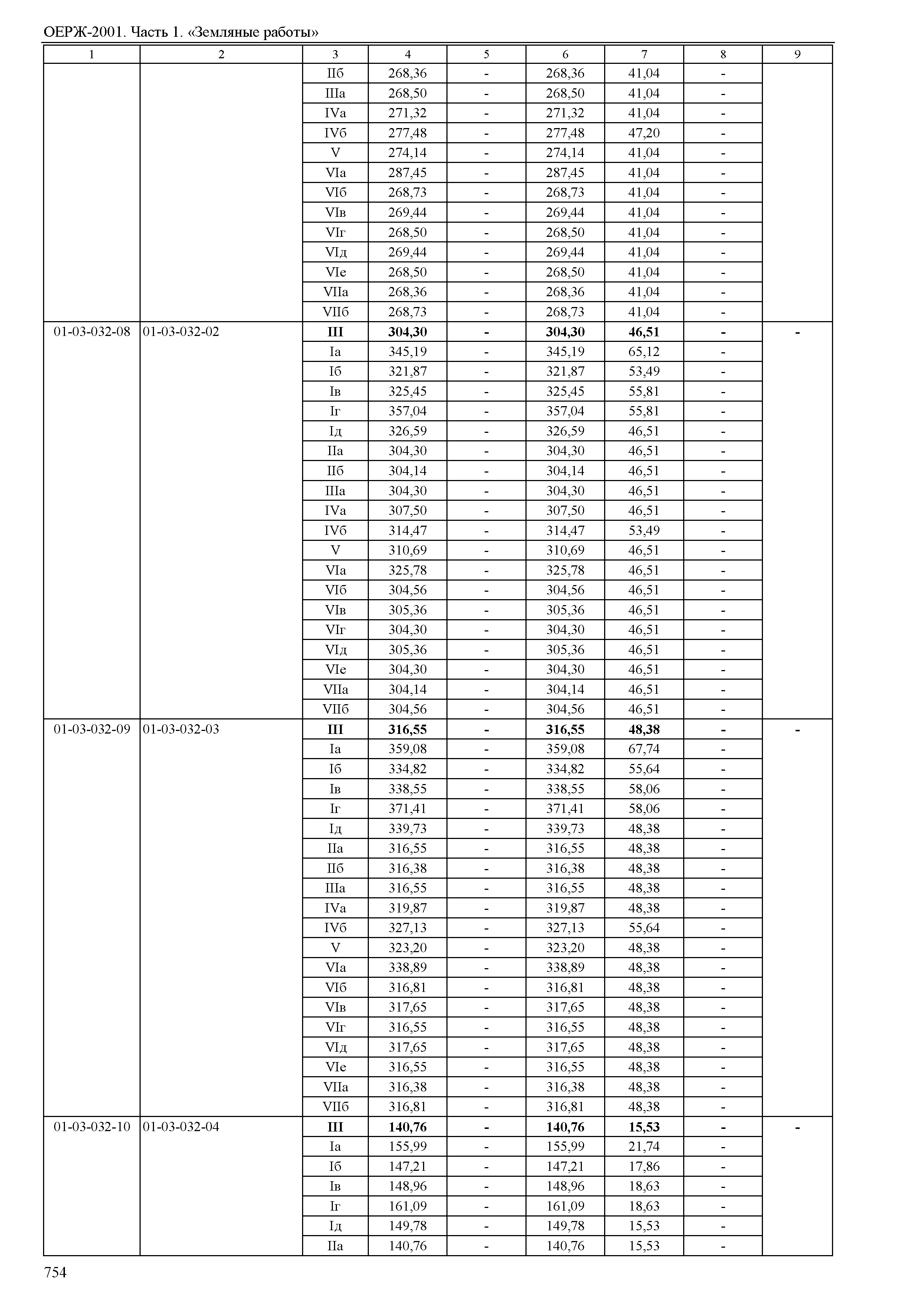 ОЕРЖ 81-02-01-2001