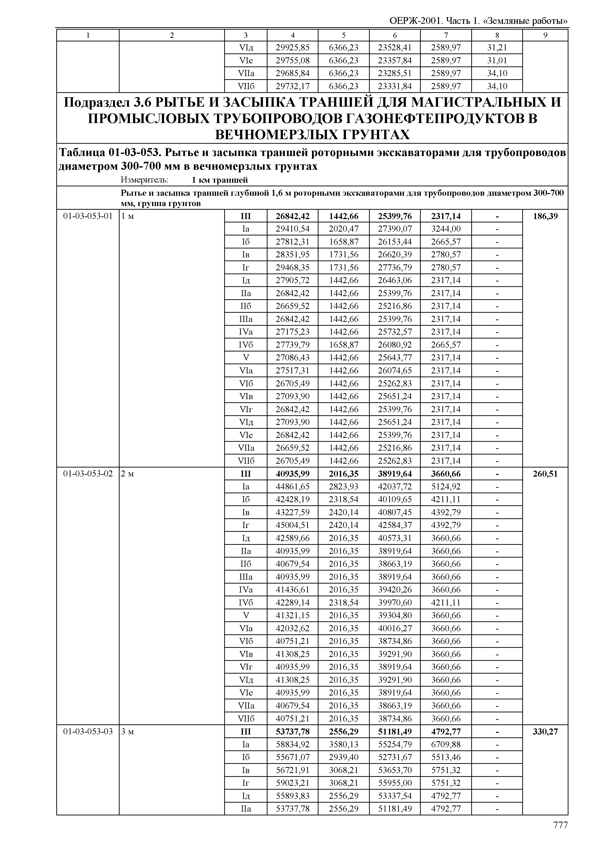 ОЕРЖ 81-02-01-2001