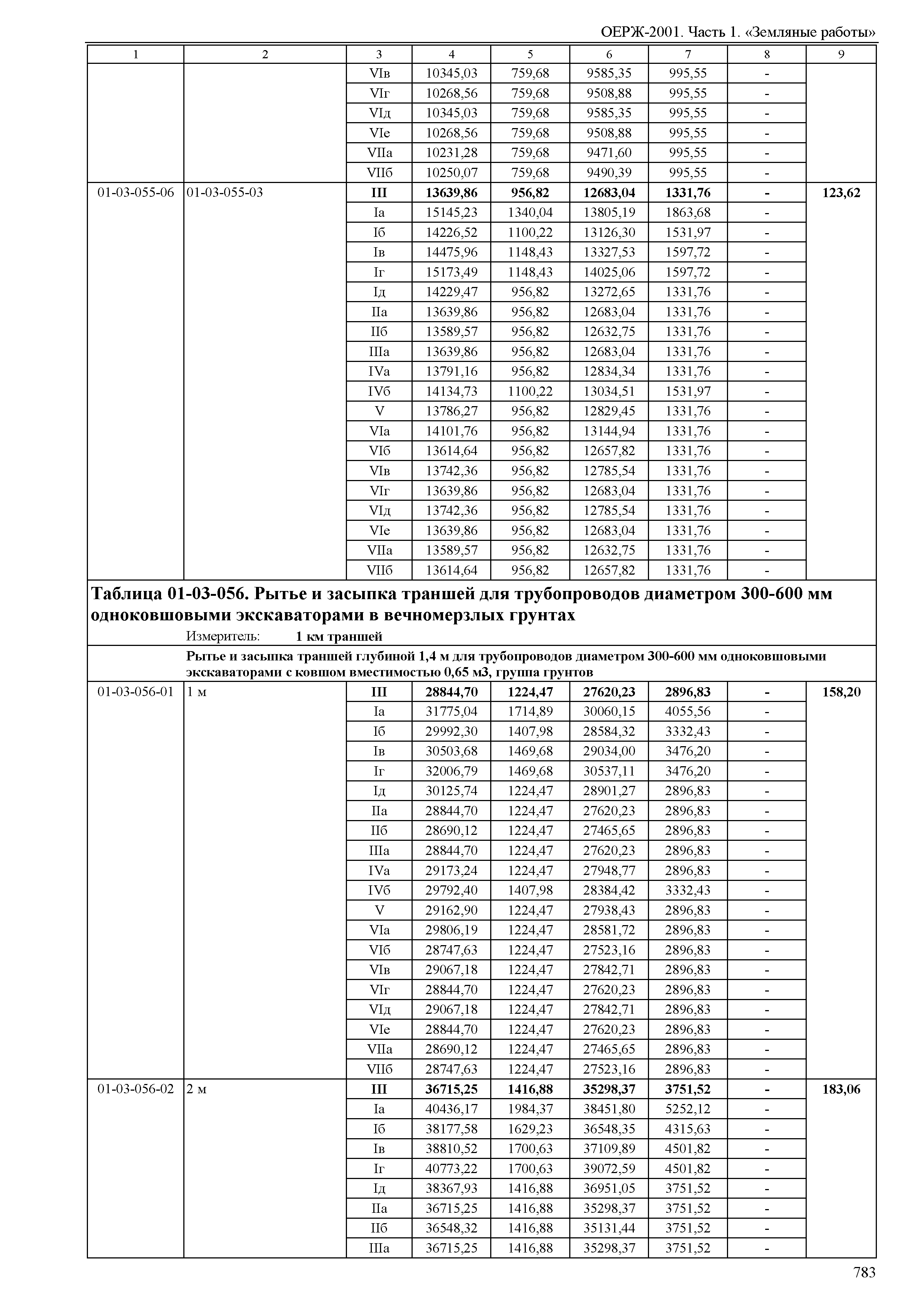 ОЕРЖ 81-02-01-2001