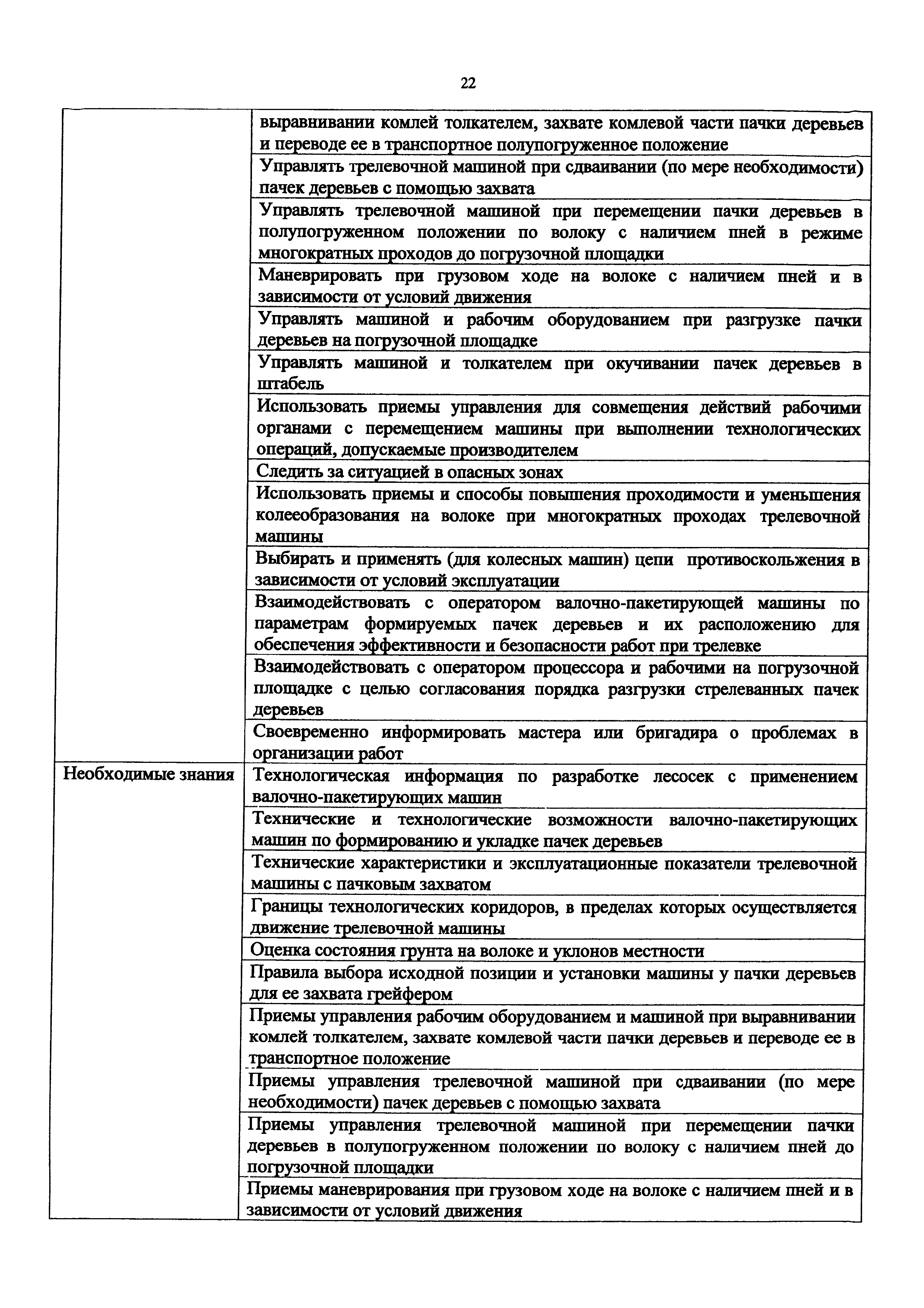 Скачать Приказ 1065н Об утверждении профессионального стандарта Машинист  трелевочной машины