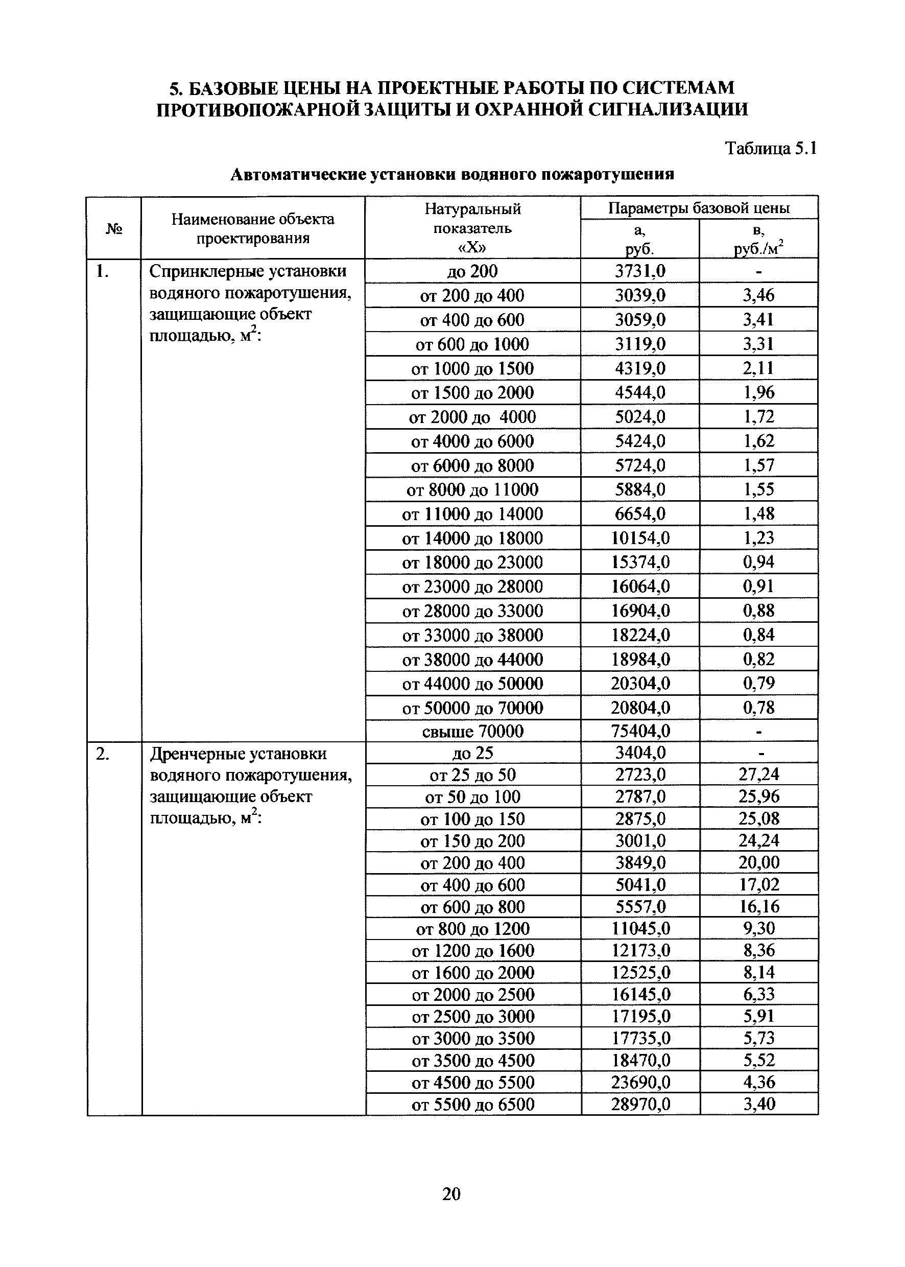 МРР 3.2.79.02-14