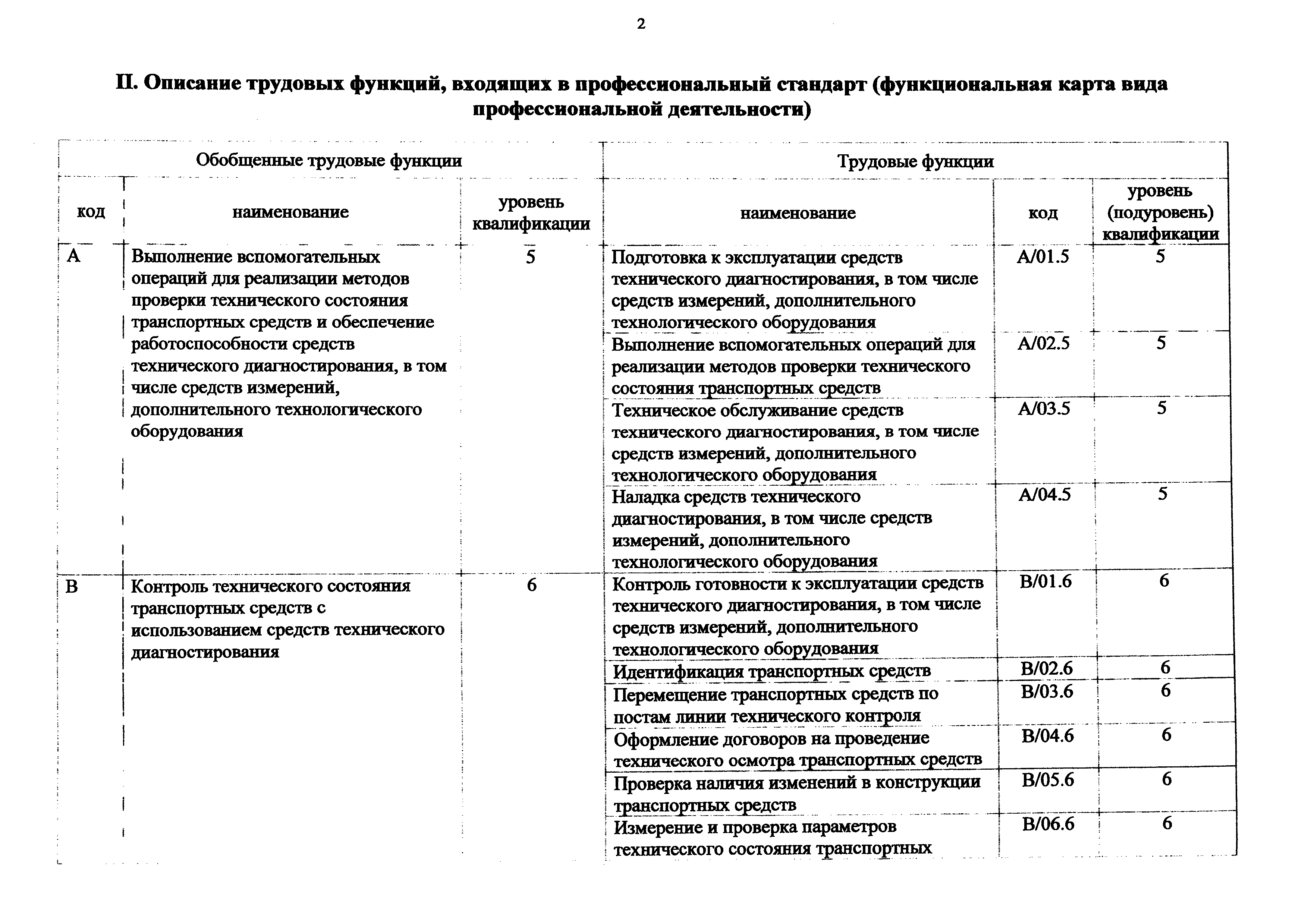 Приказ 187н