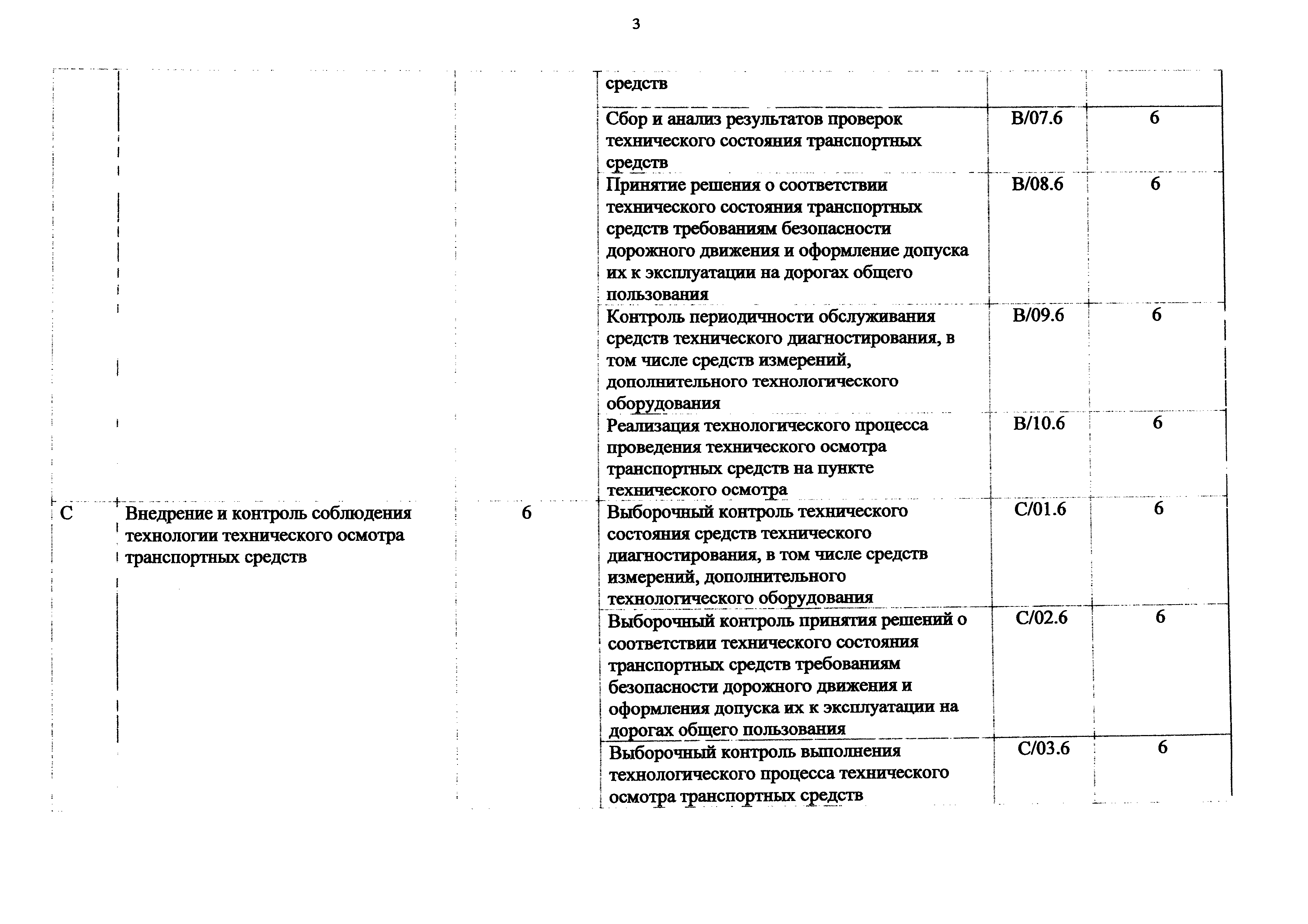 Приказ 187н