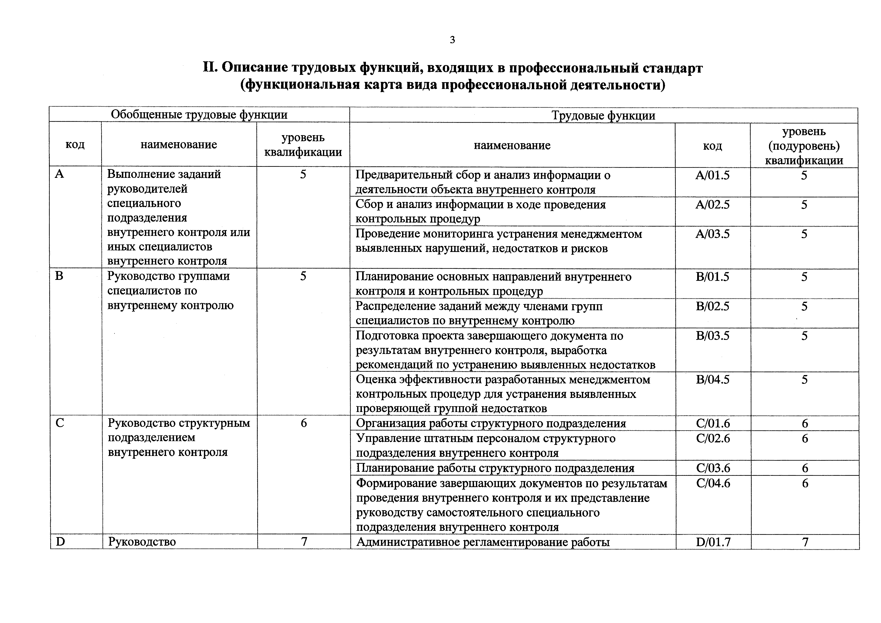 Приказ 236. Специалист по внутреннему контролю. Код обобщенной трудовой функции в профессиональном стандарте. Профстандарт специалист по внутреннему контролю. Профстандарт специалист по мобилизационной работе.