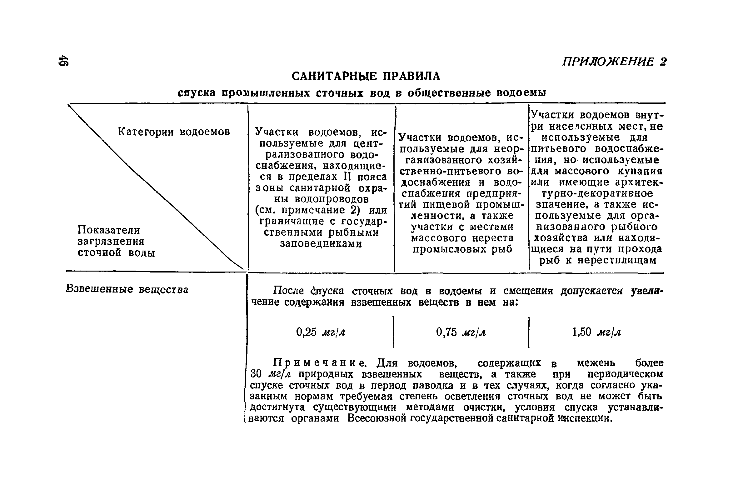 НСП 101-51