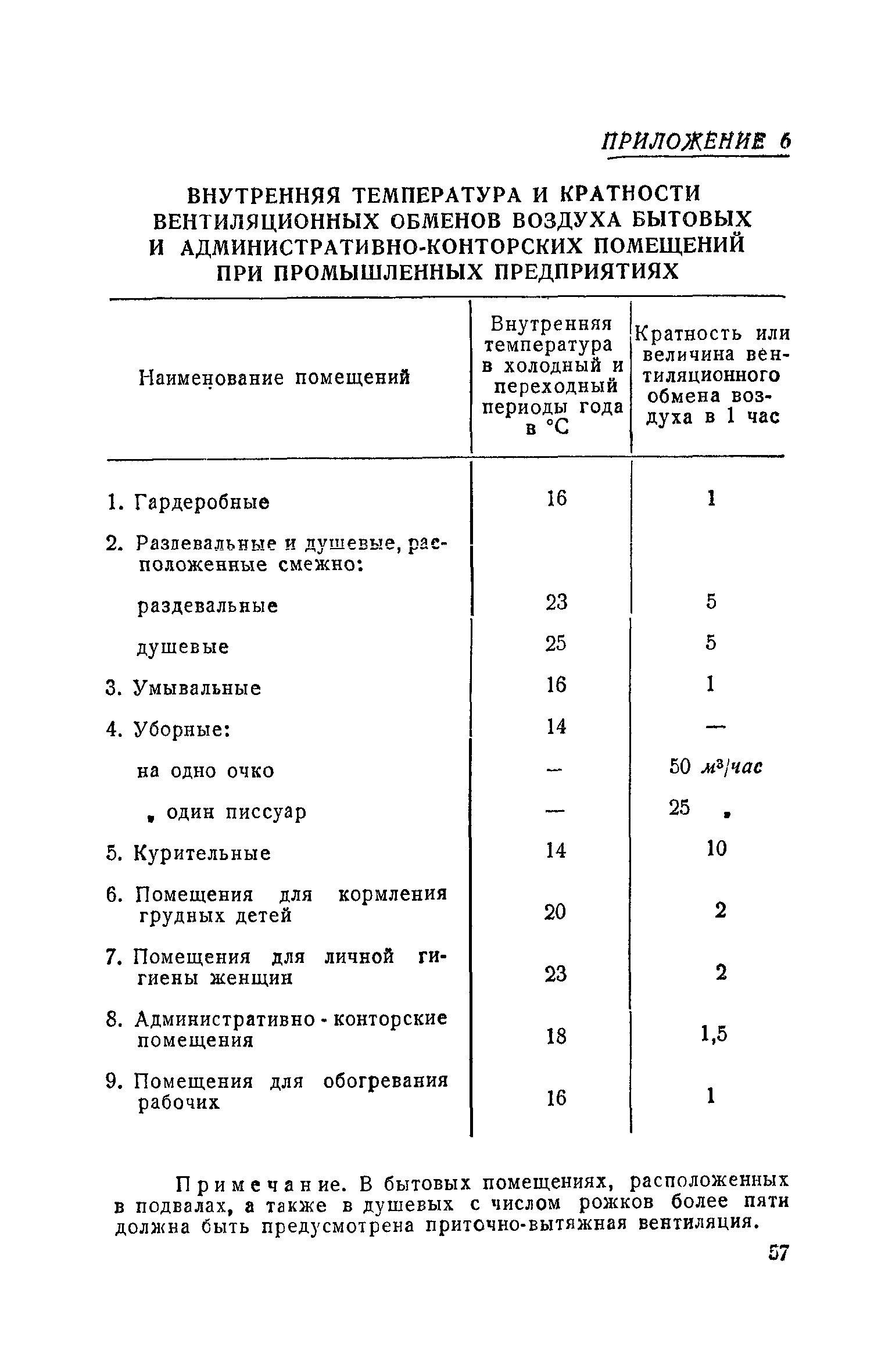 НСП 101-51