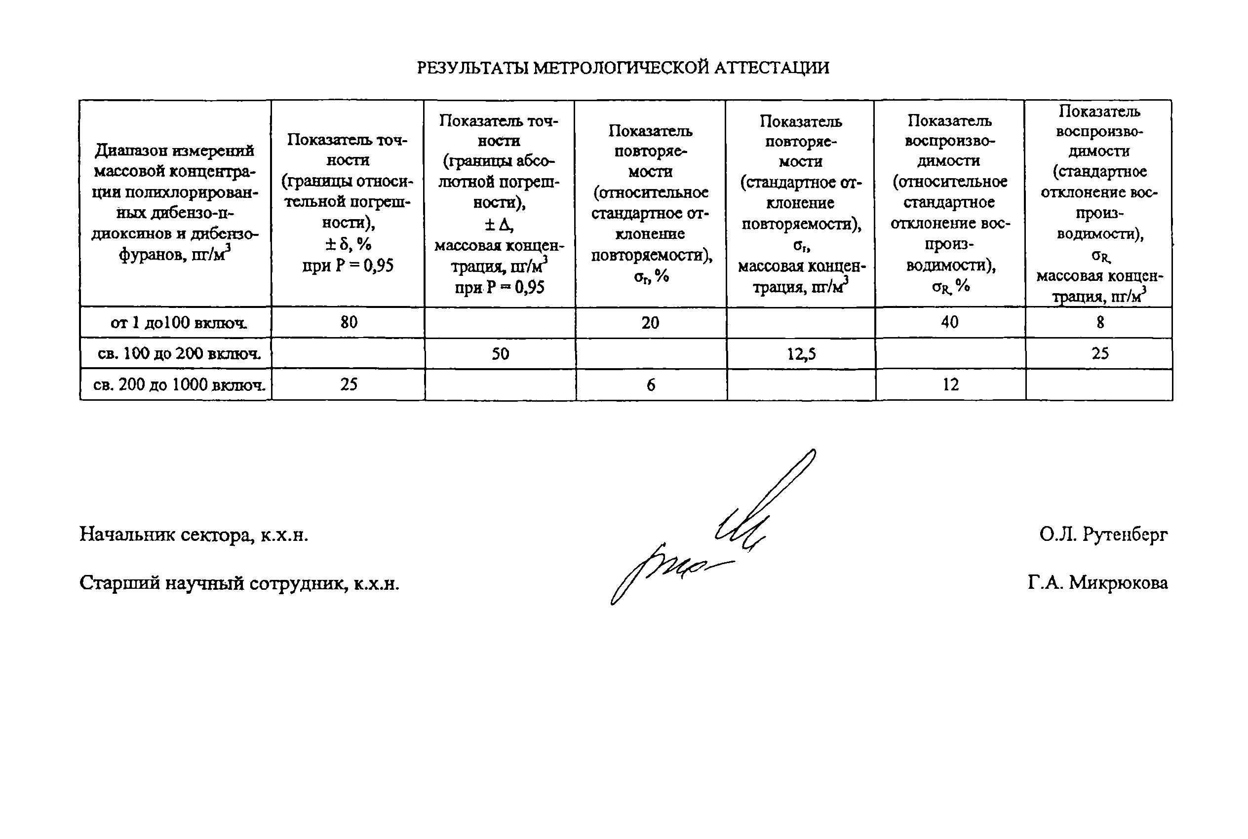 ФР 1.31.2014.17407