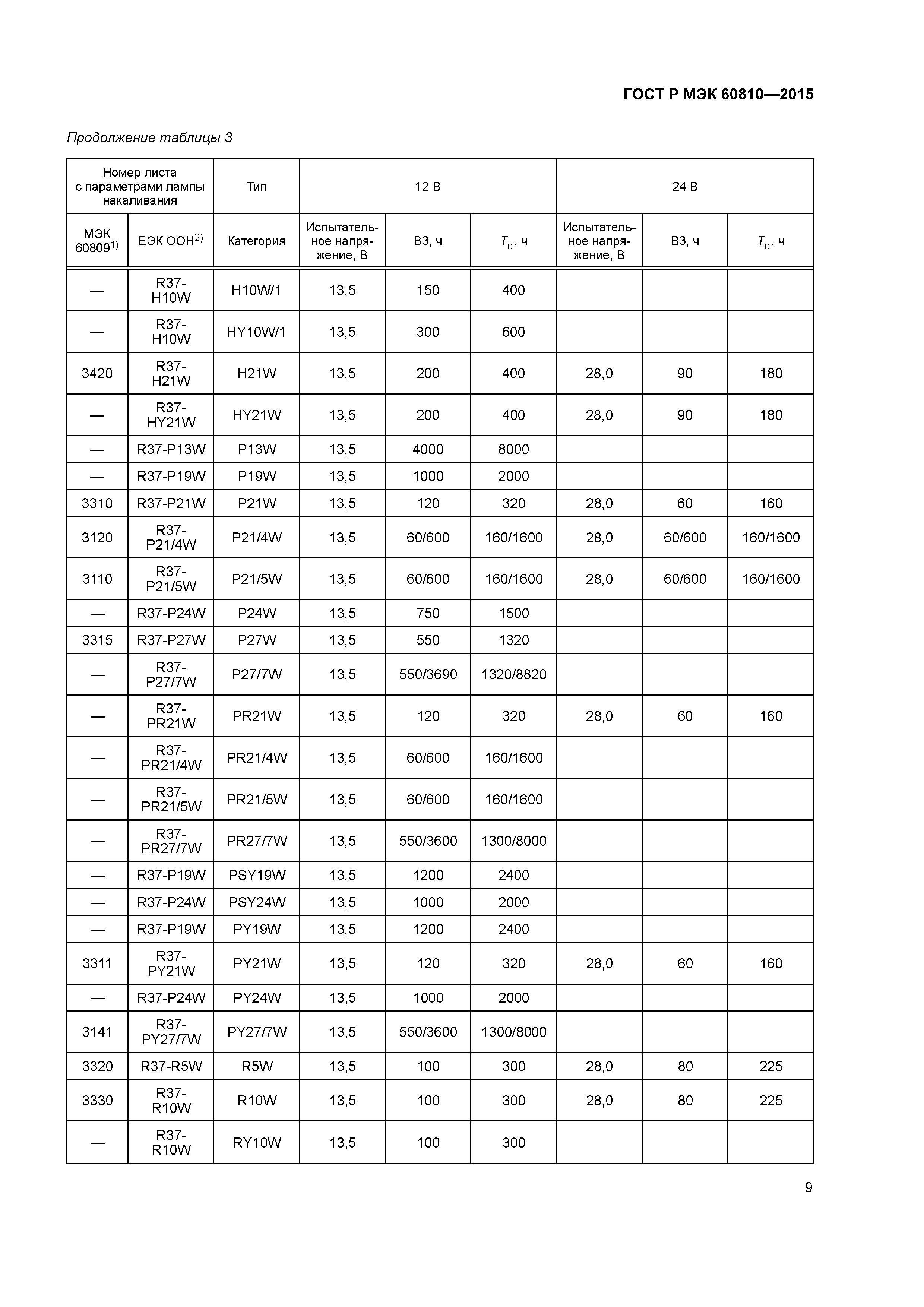 ГОСТ Р МЭК 60810-2015