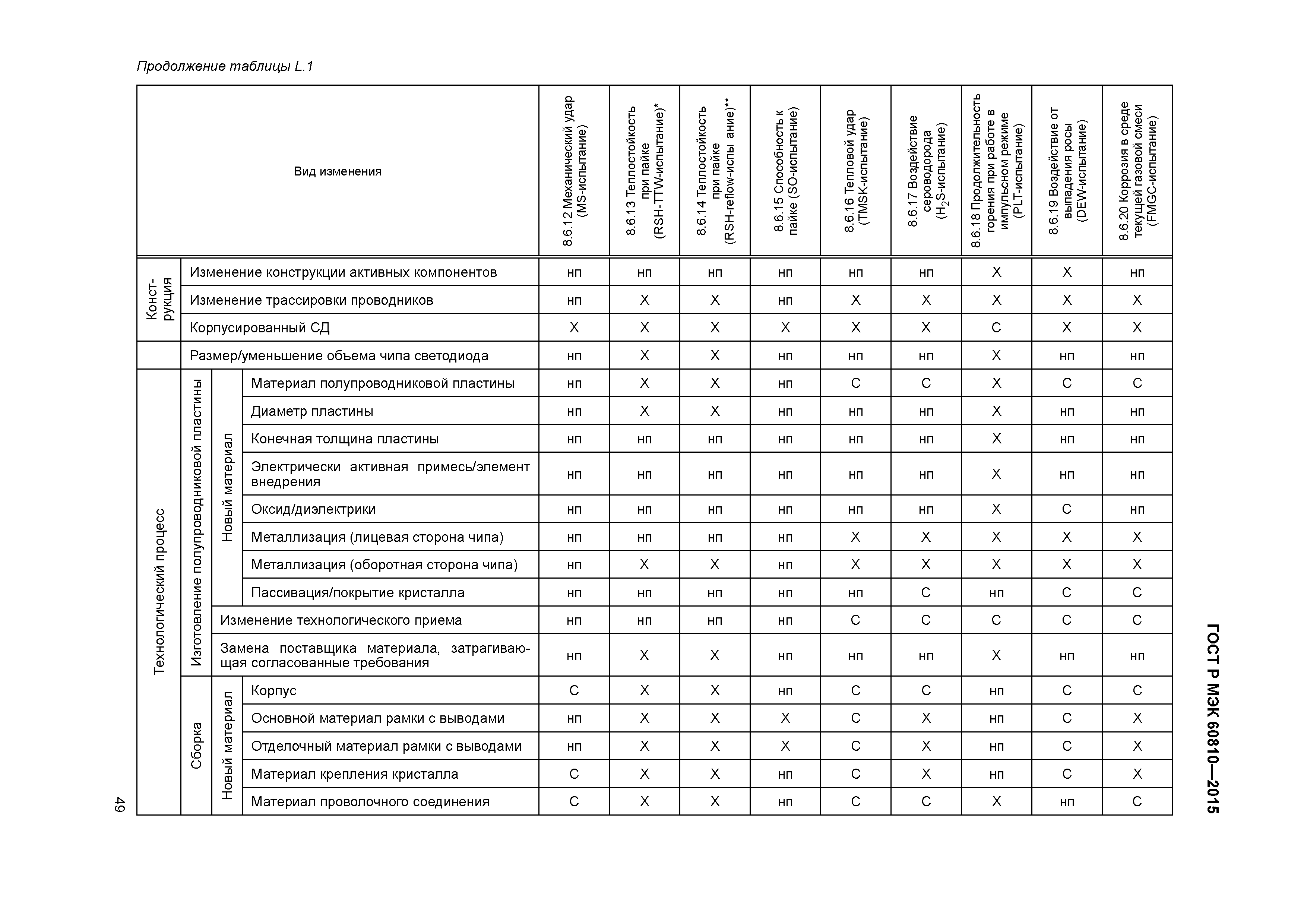 ГОСТ Р МЭК 60810-2015