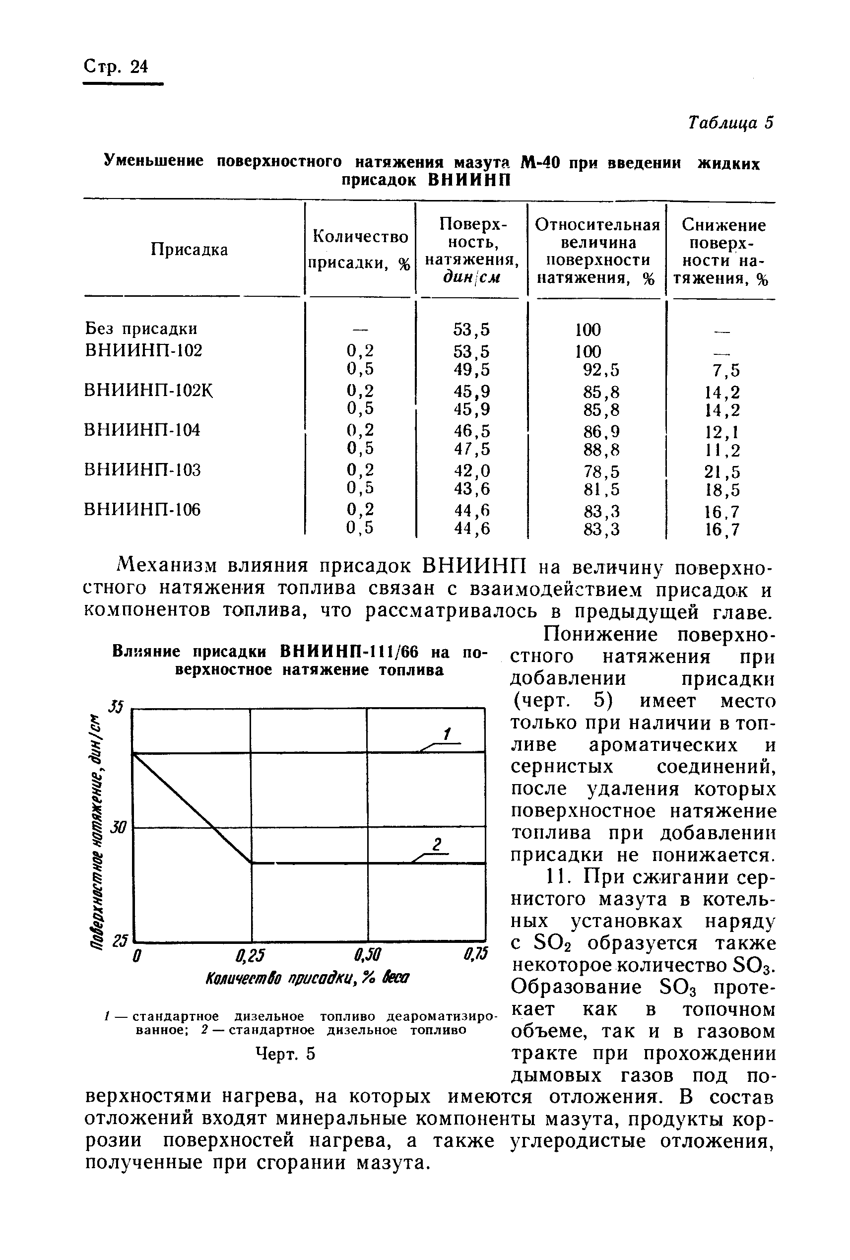 РТМ 24.038.09-72