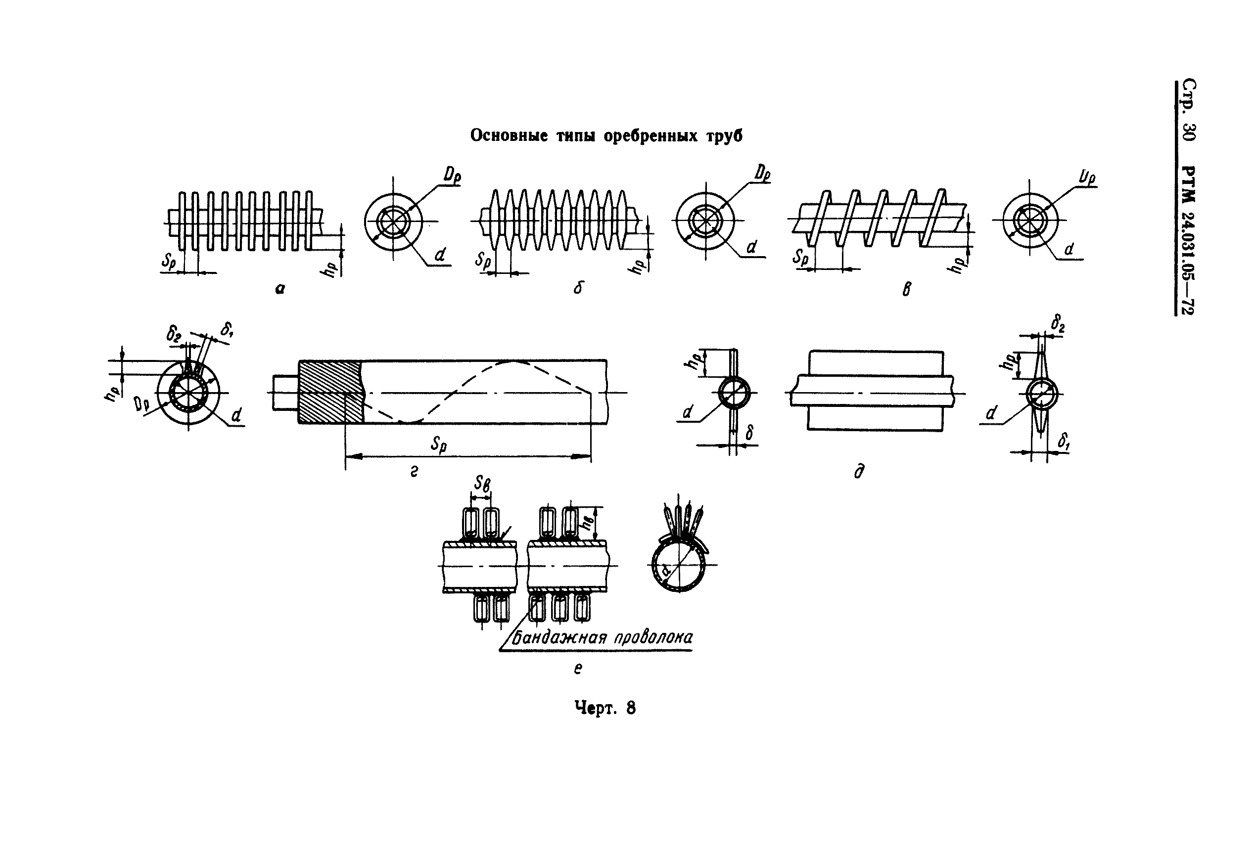 РТМ 24.031.05-72