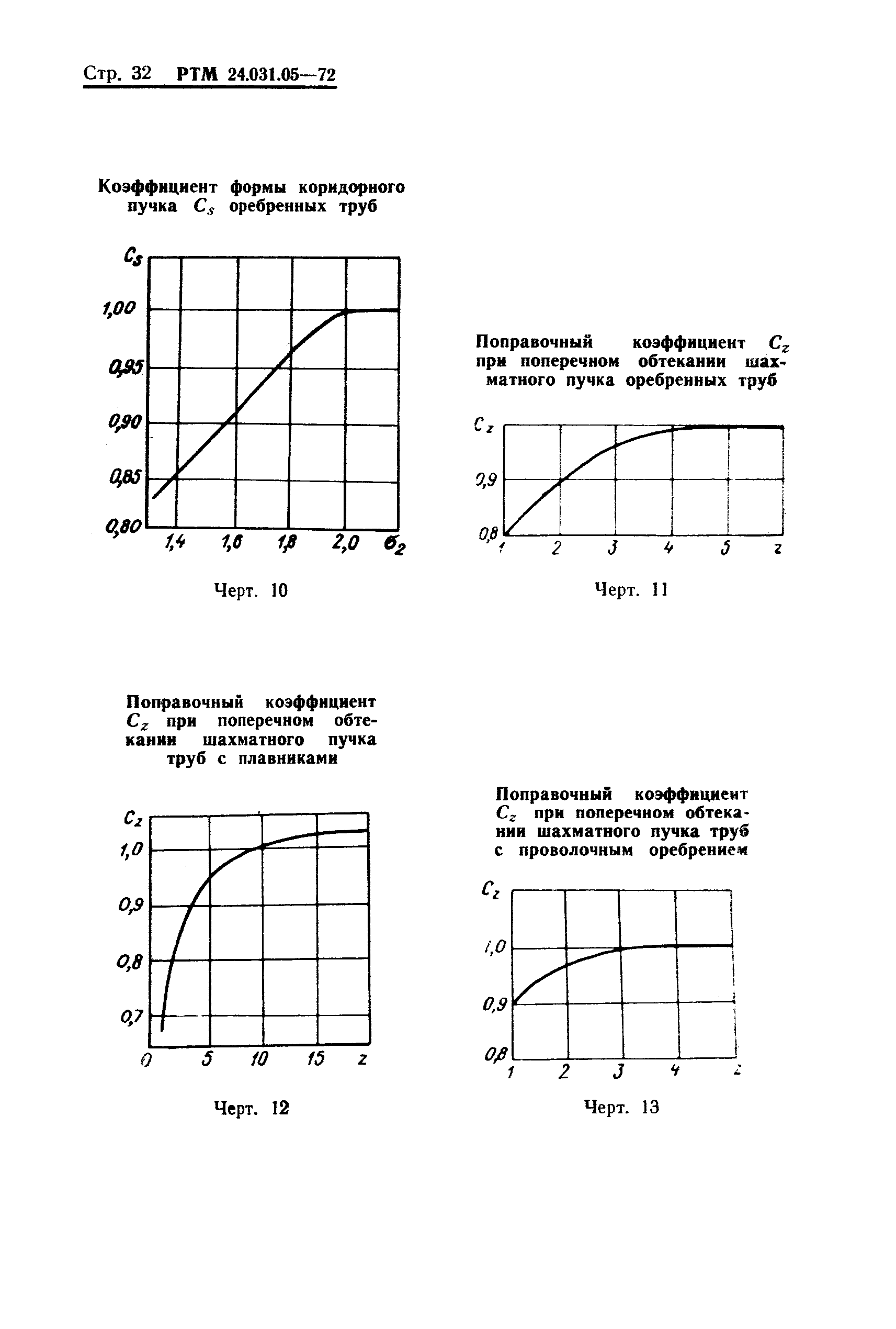 РТМ 24.031.05-72