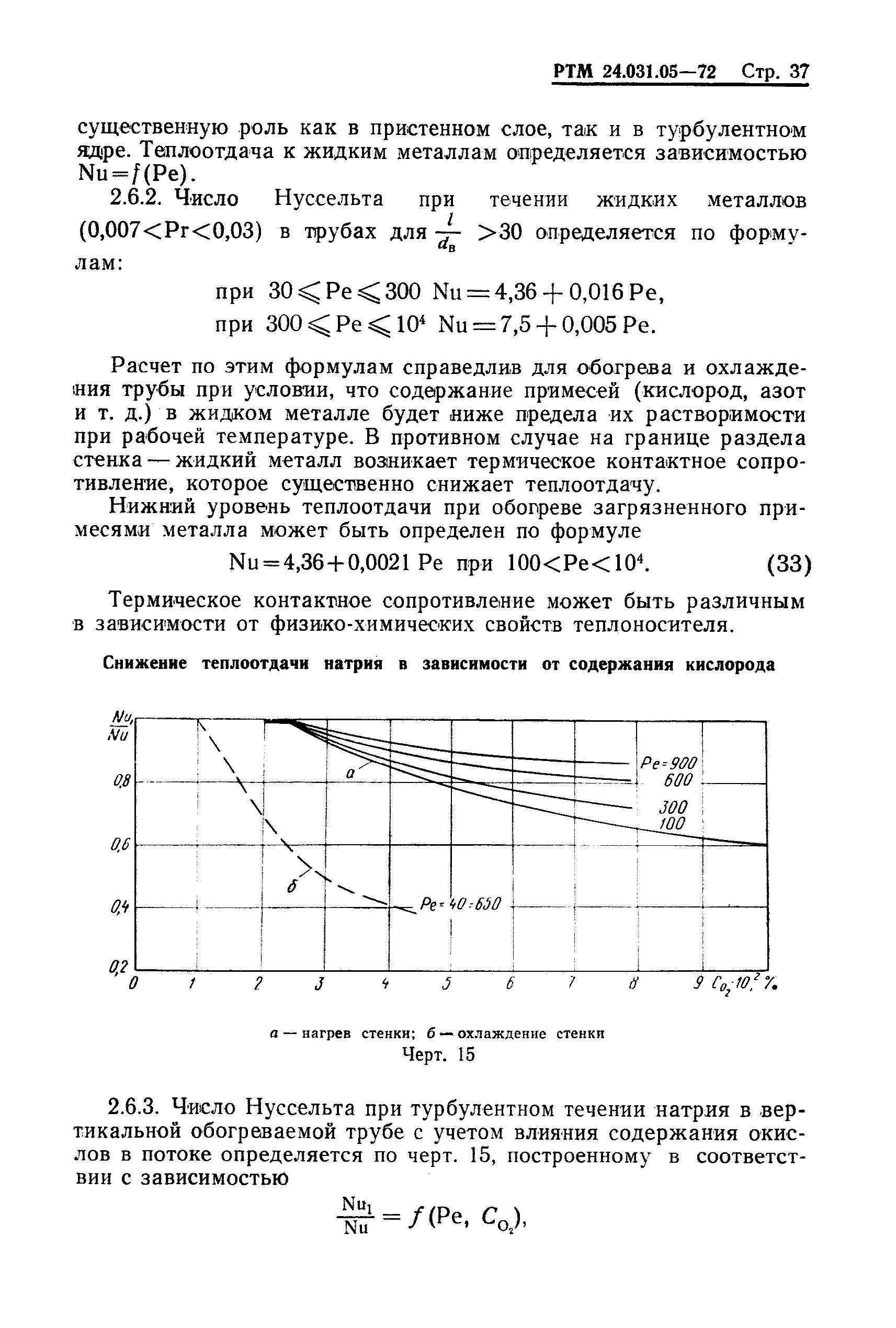 РТМ 24.031.05-72