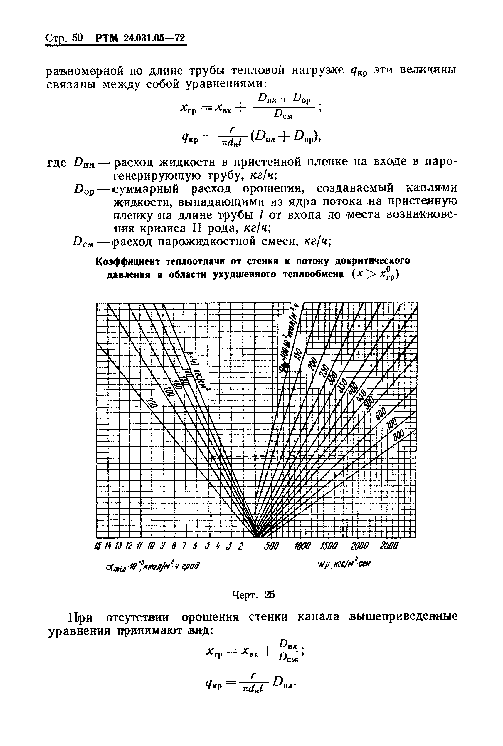 РТМ 24.031.05-72