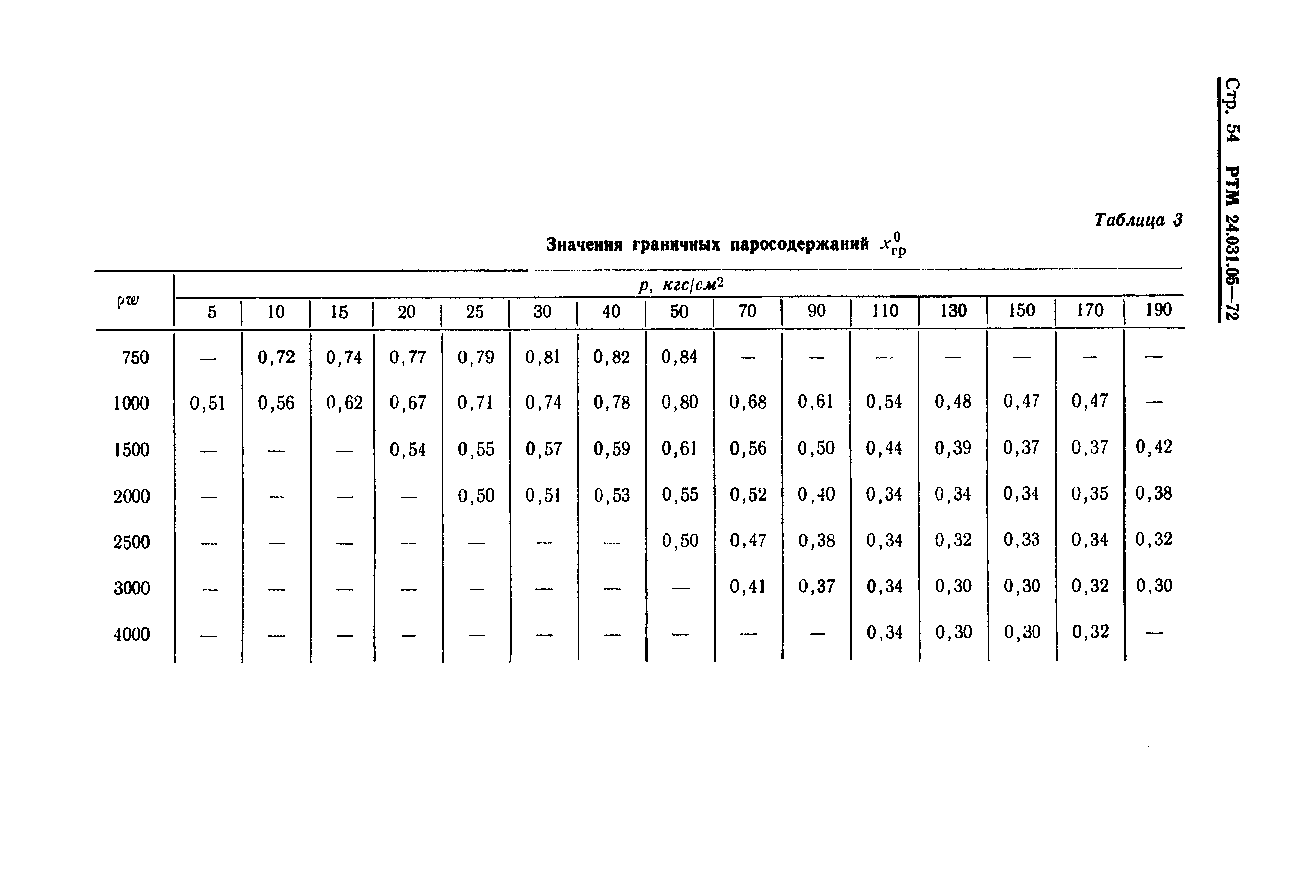 РТМ 24.031.05-72