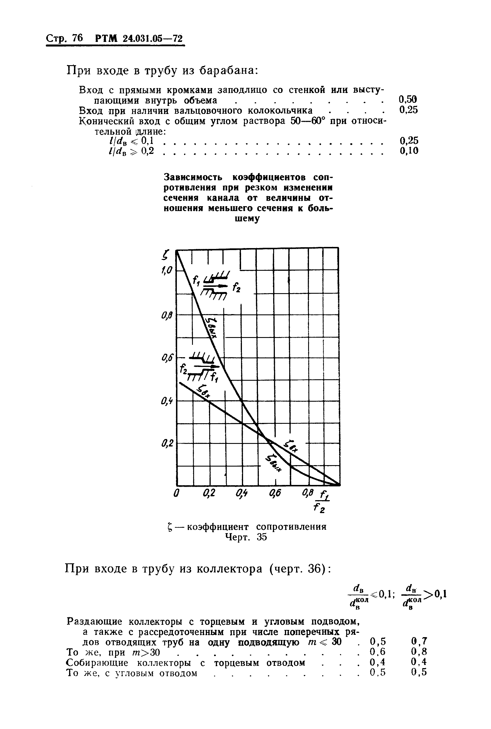 РТМ 24.031.05-72