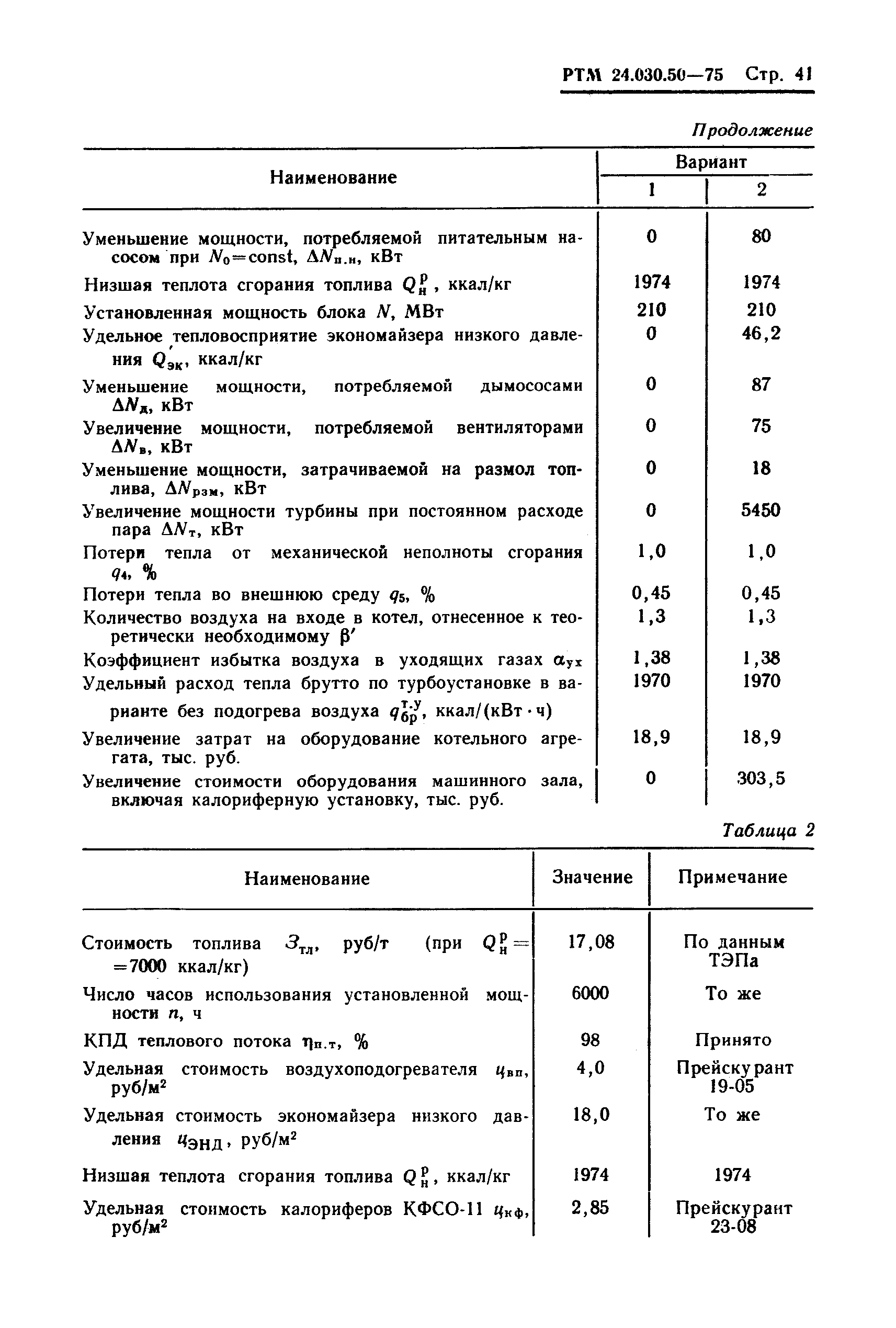 РТМ 24.030.50-75