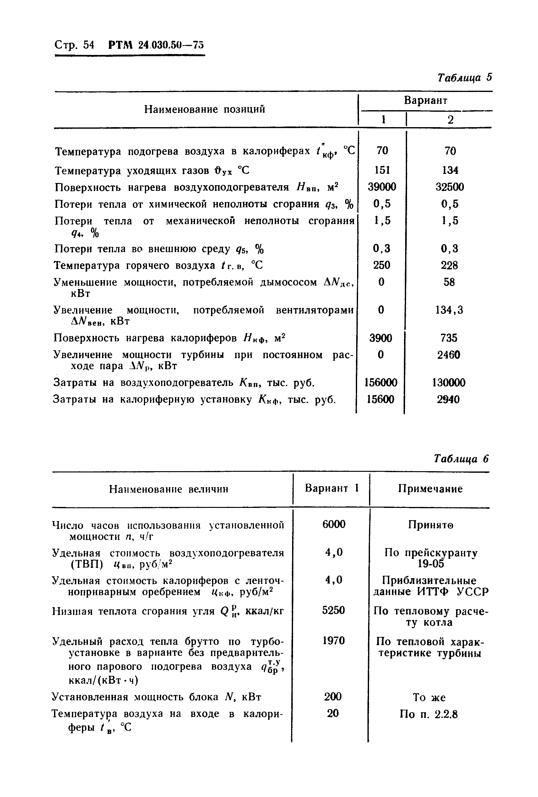 РТМ 24.030.50-75