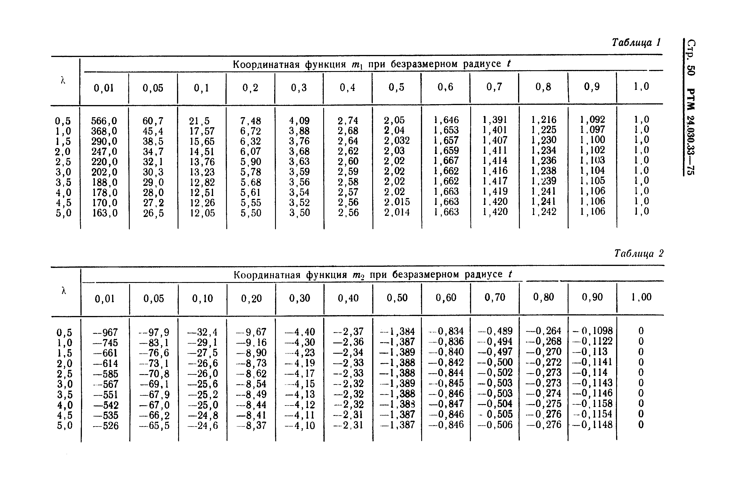 РТМ 24.030.33-75