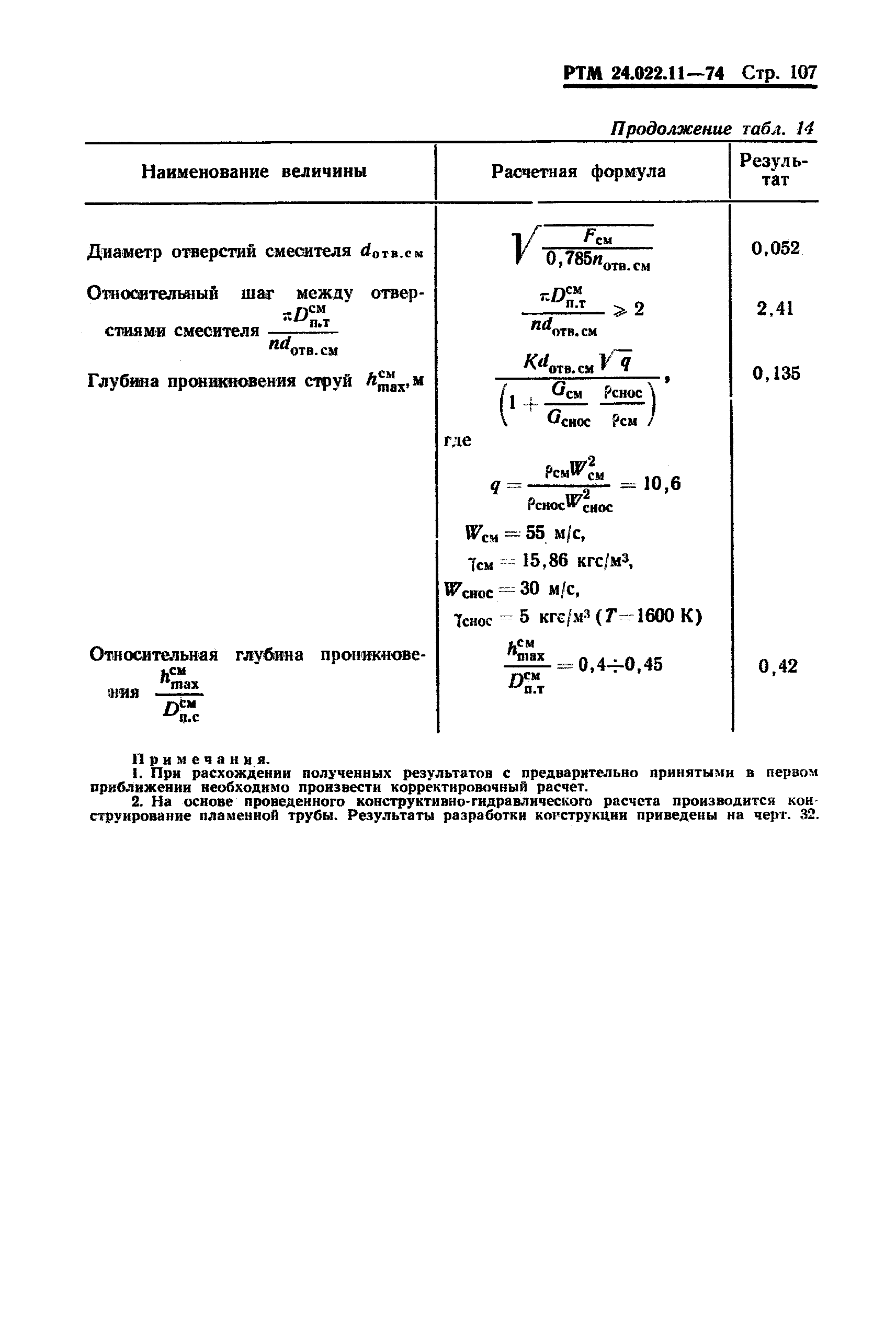 РТМ 24.022.11-74