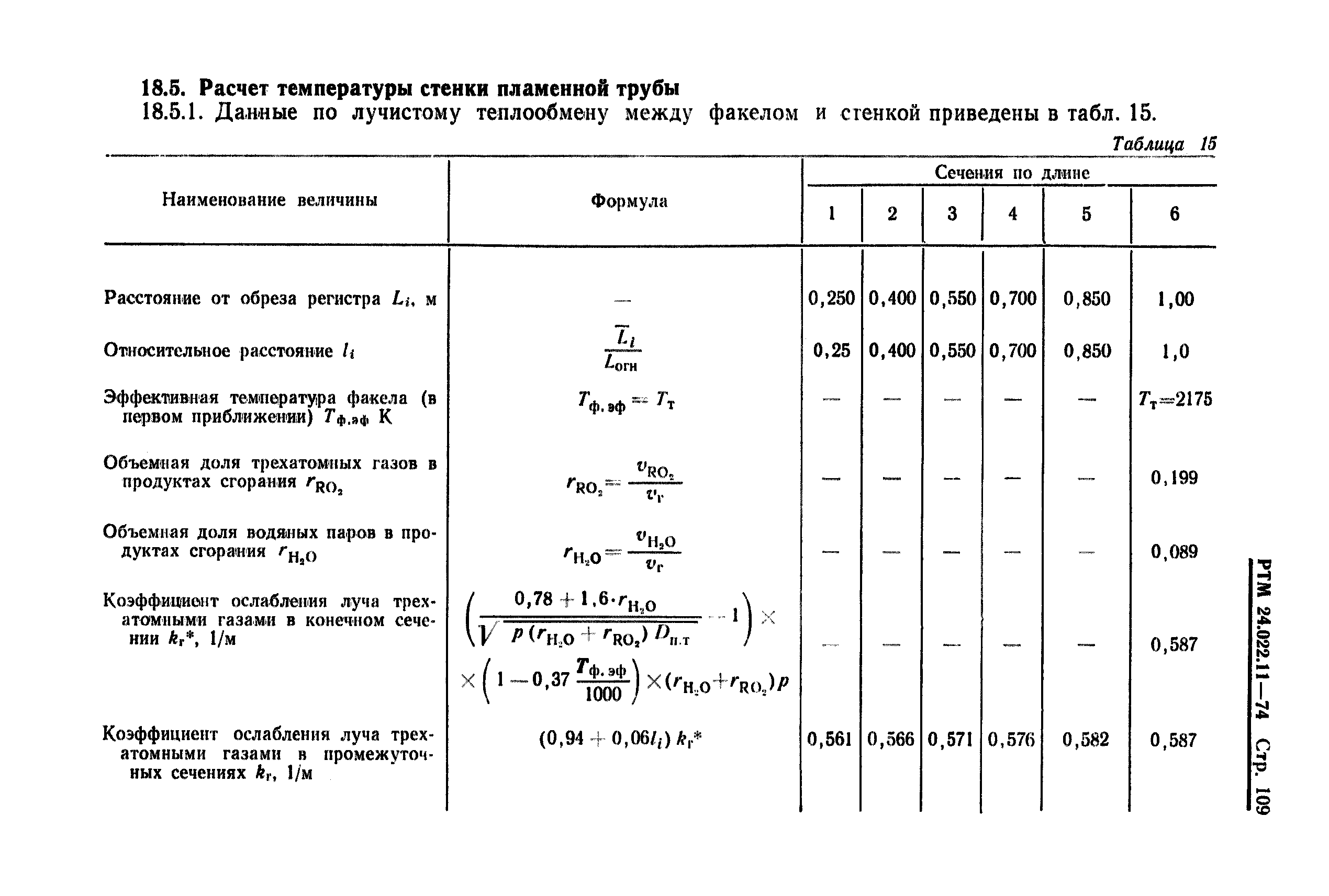 РТМ 24.022.11-74