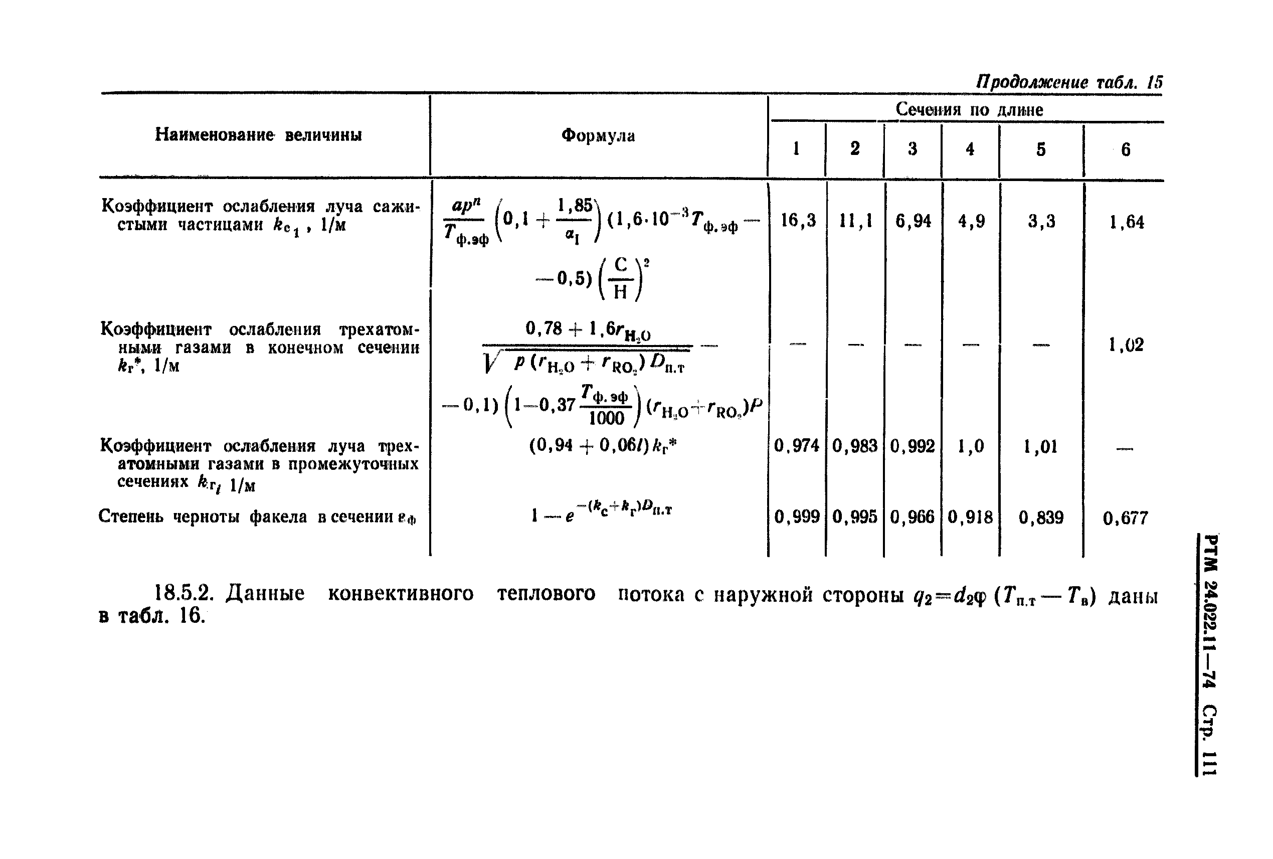 РТМ 24.022.11-74