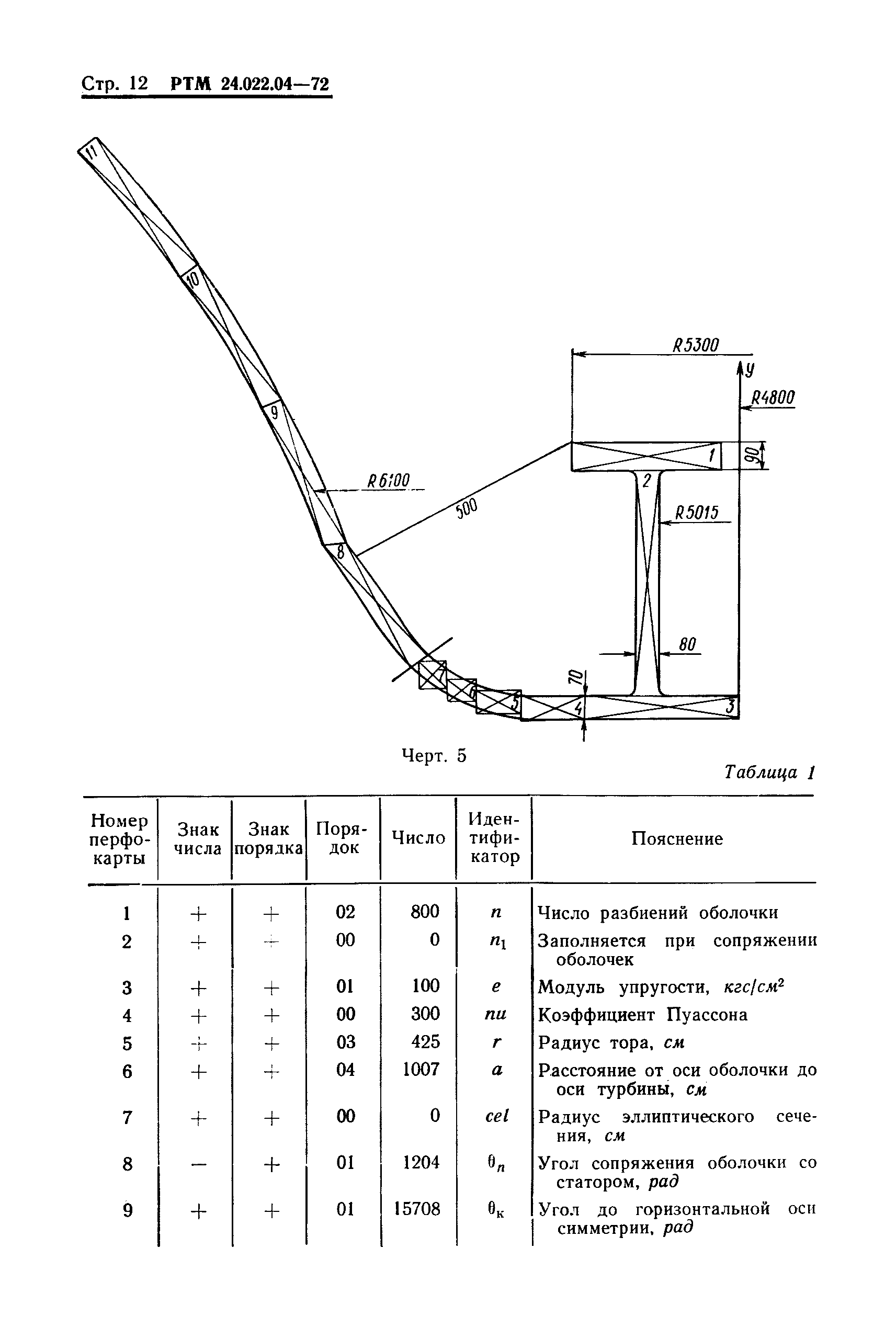 РТМ 24.022.04-72