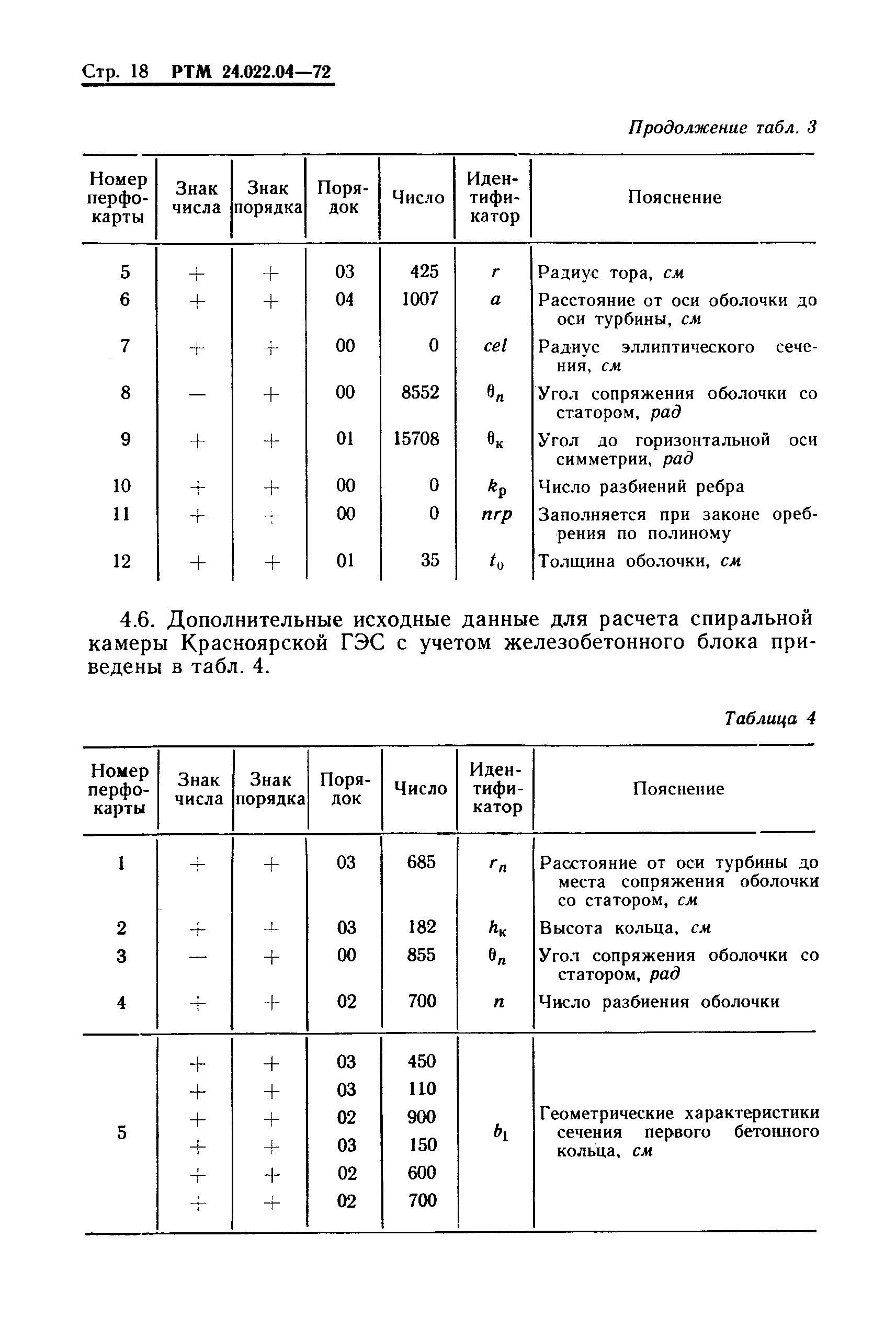 РТМ 24.022.04-72