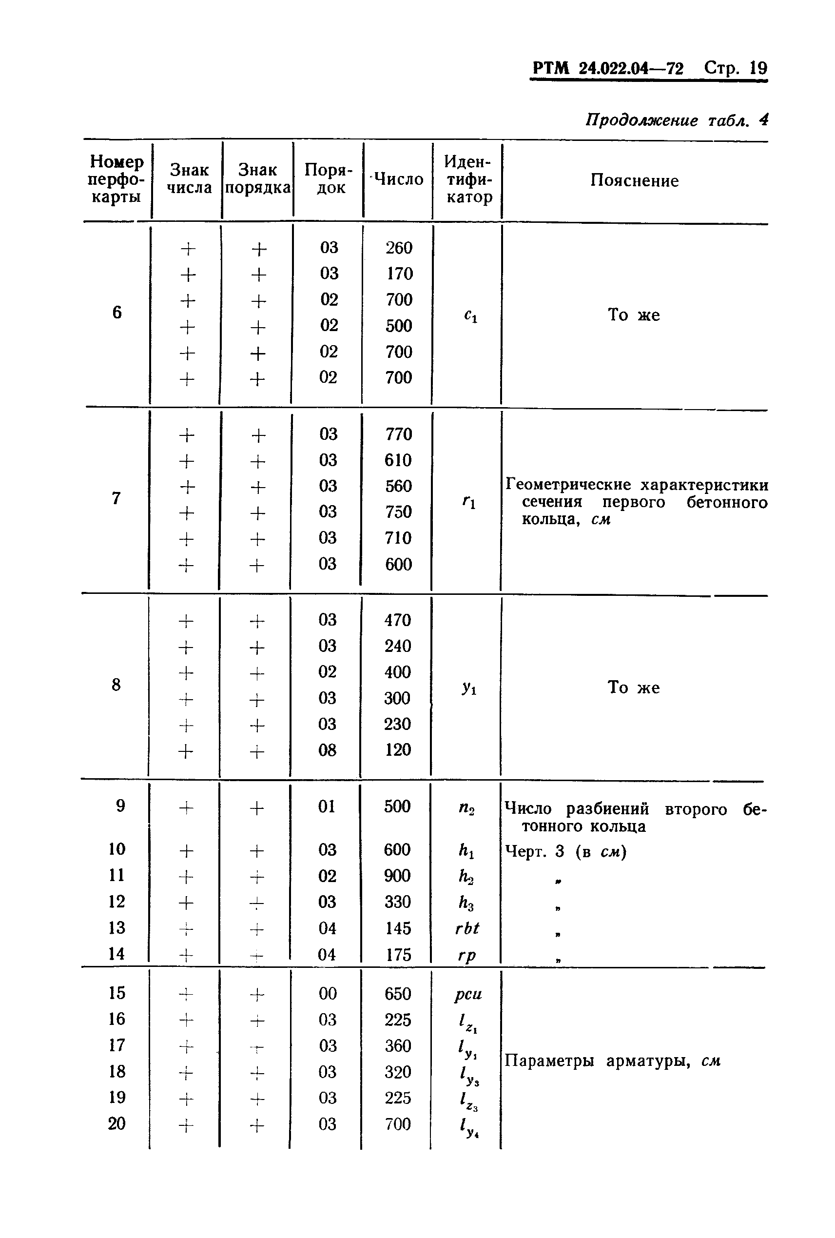 РТМ 24.022.04-72