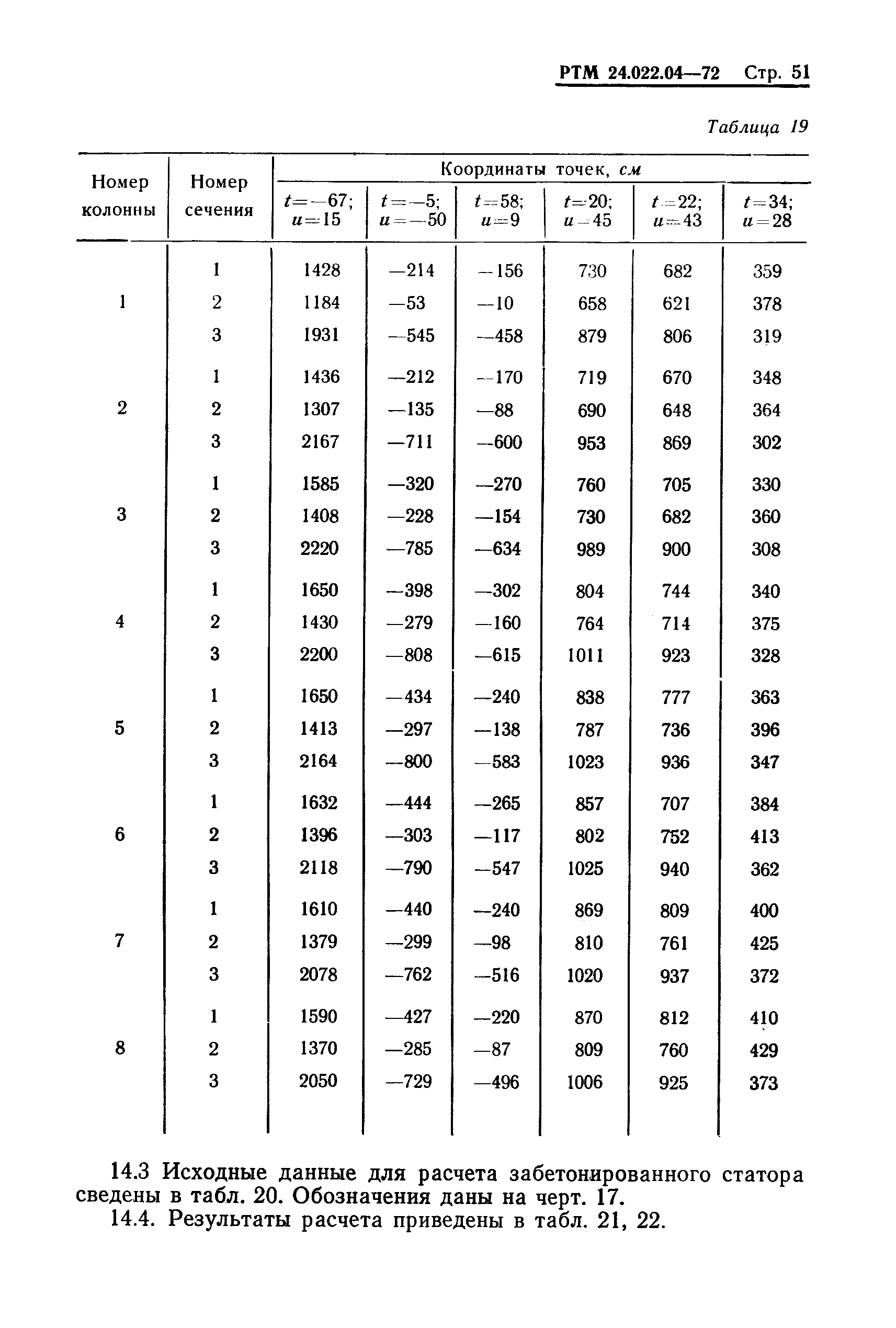 РТМ 24.022.04-72