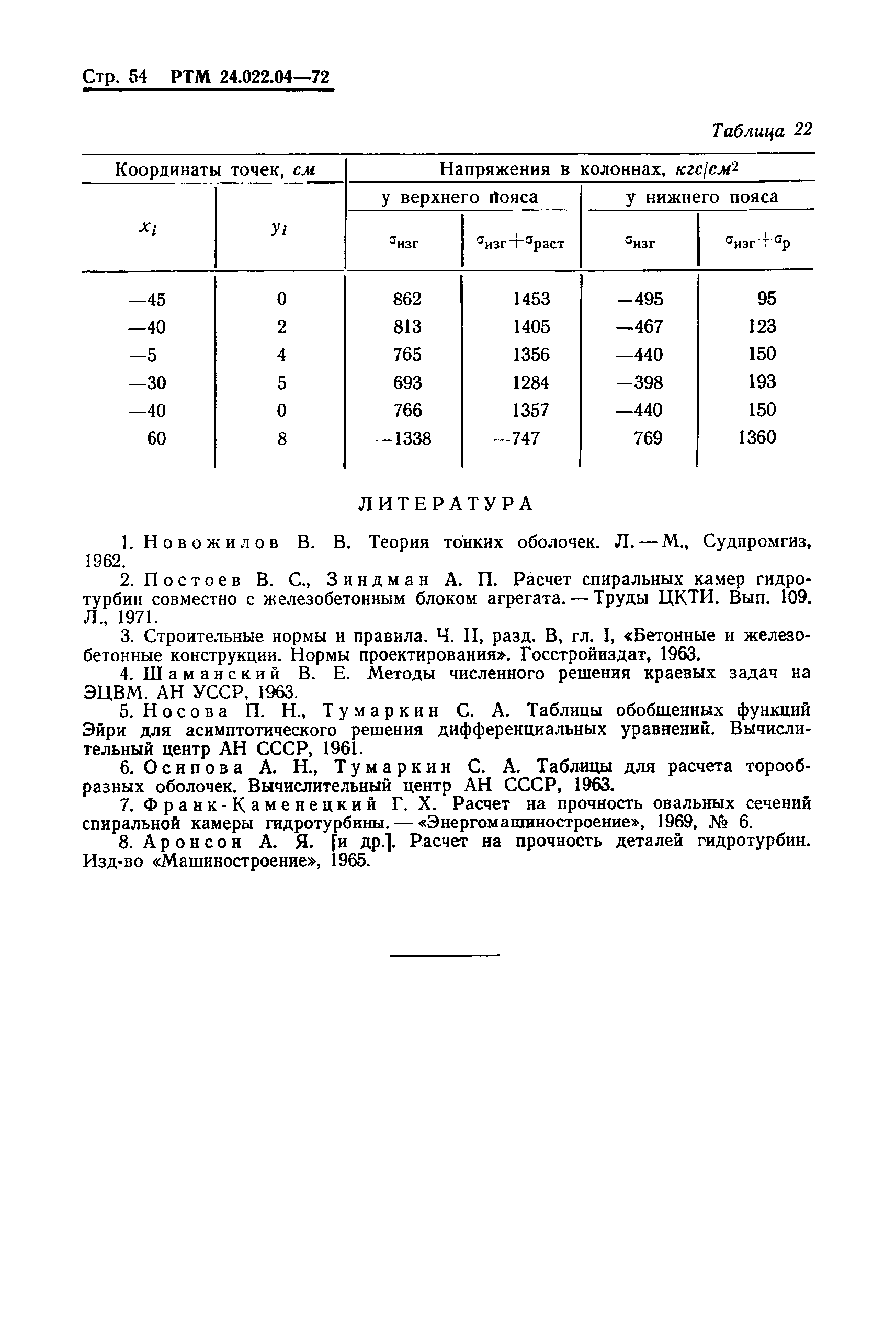 РТМ 24.022.04-72