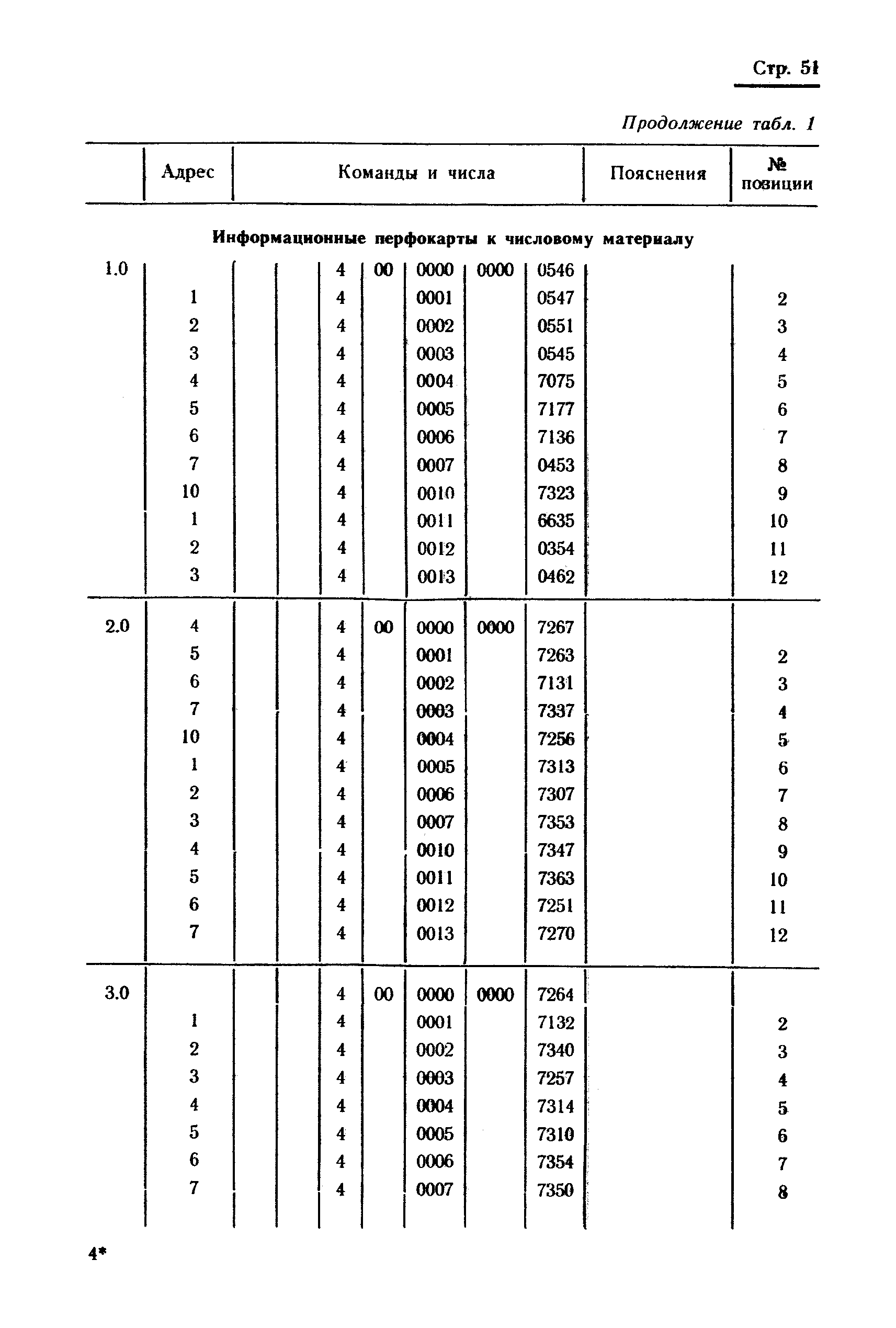 РТМ 24.021.16-74