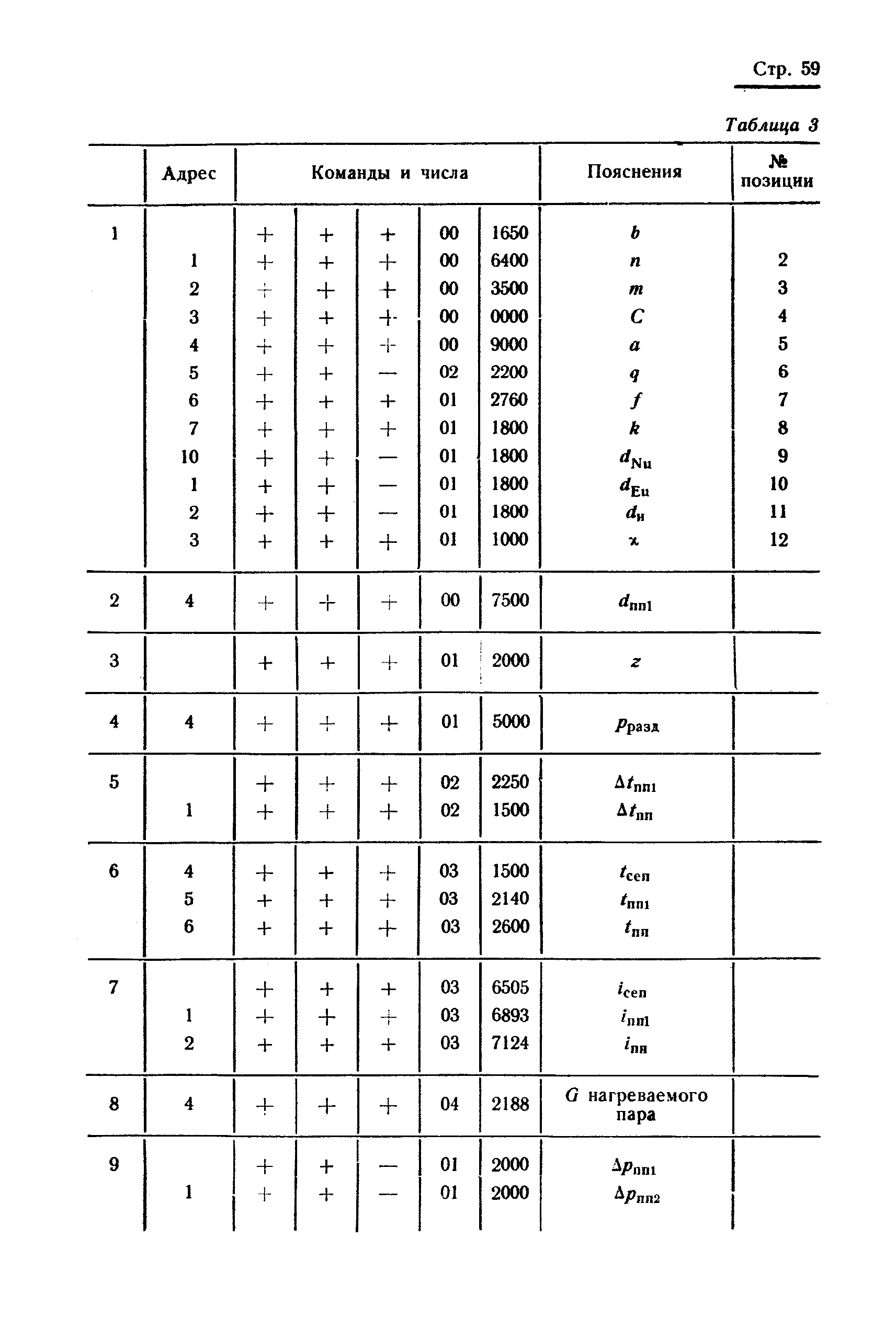 РТМ 24.021.16-74