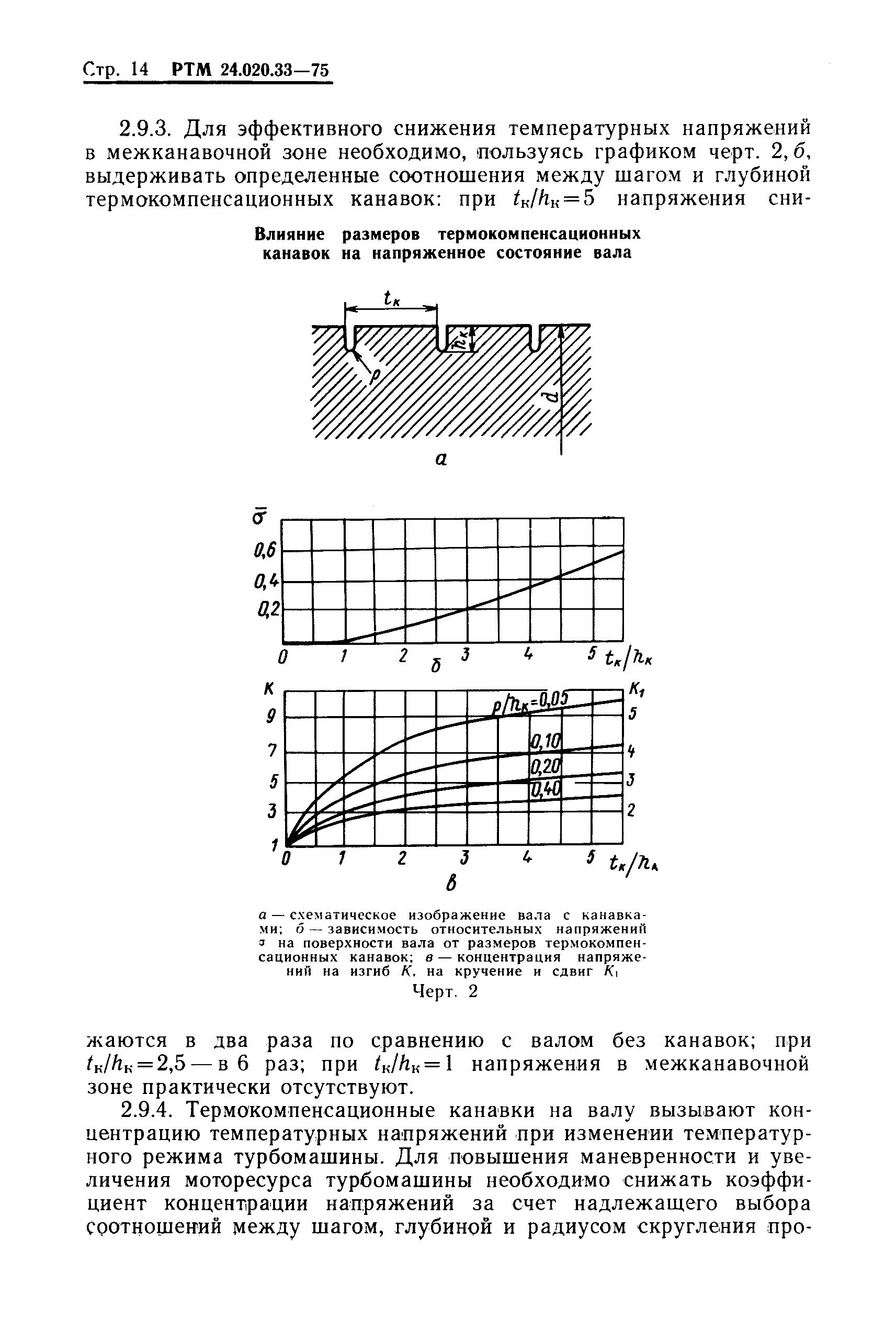 РТМ 24.020.33-75