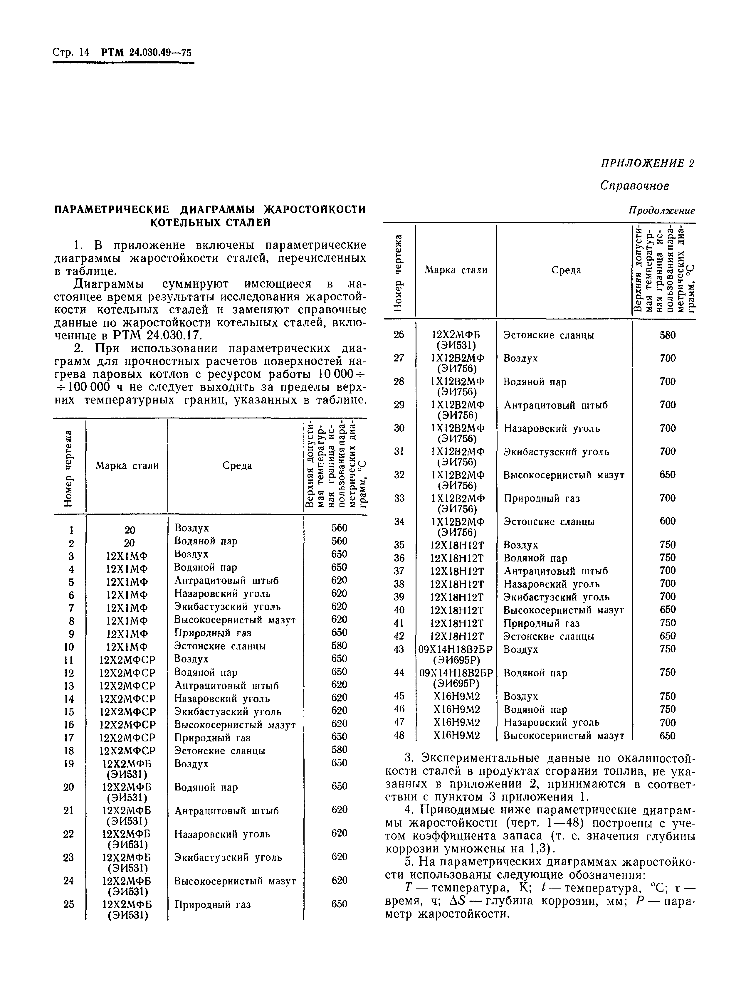 РТМ 24.030.49-75