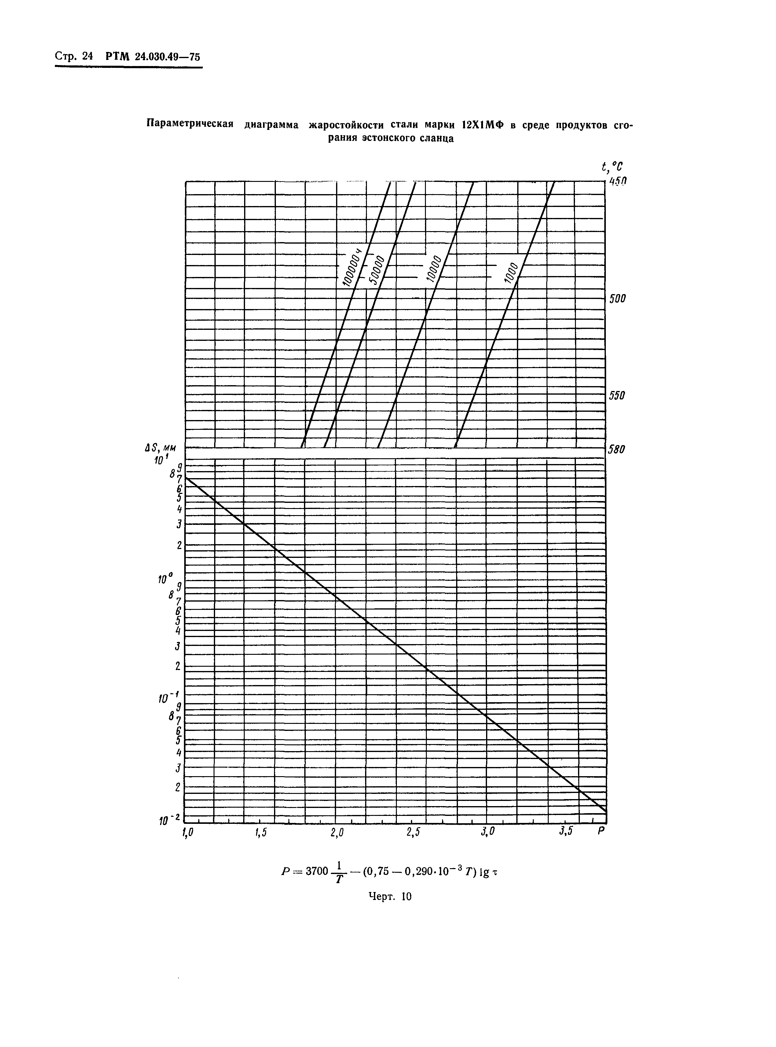 РТМ 24.030.49-75