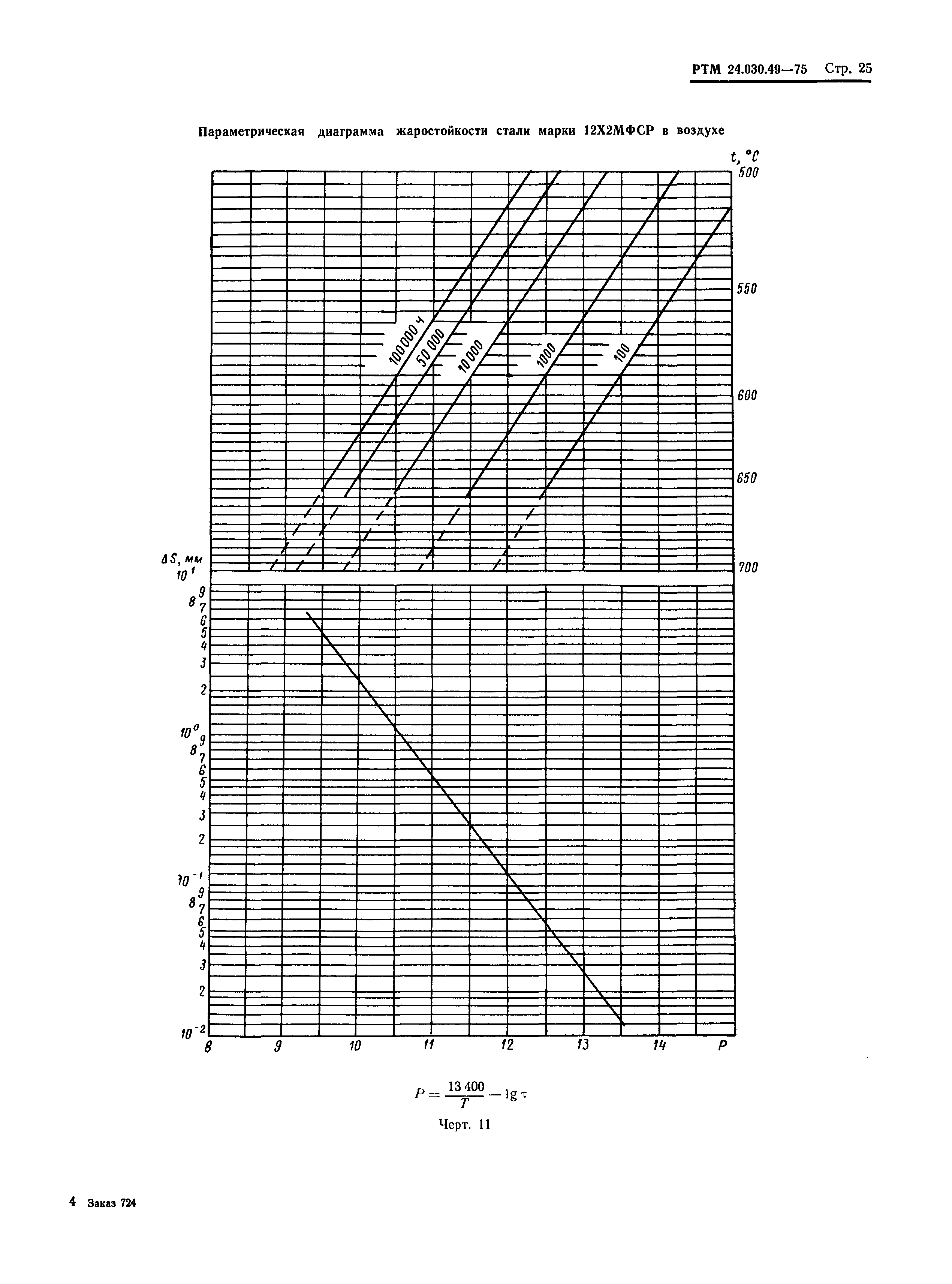 РТМ 24.030.49-75