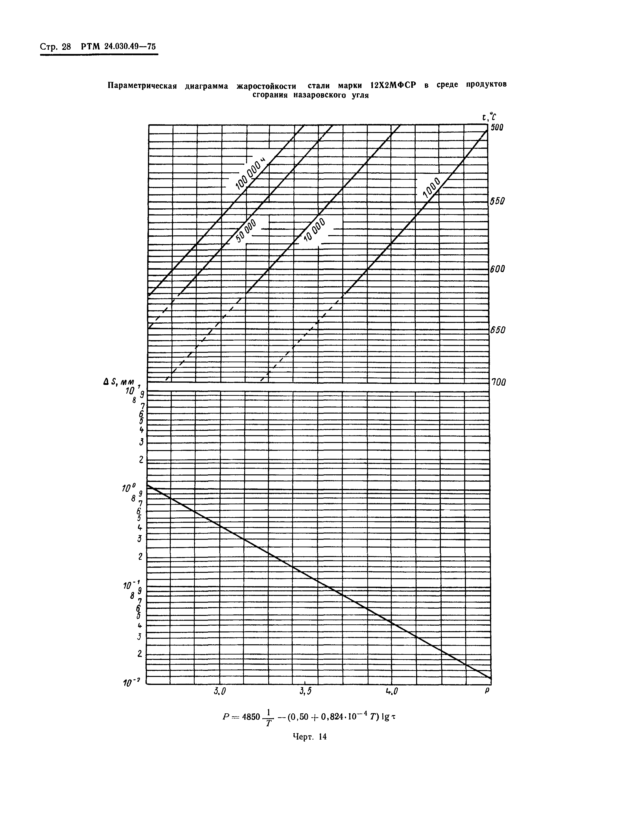 РТМ 24.030.49-75