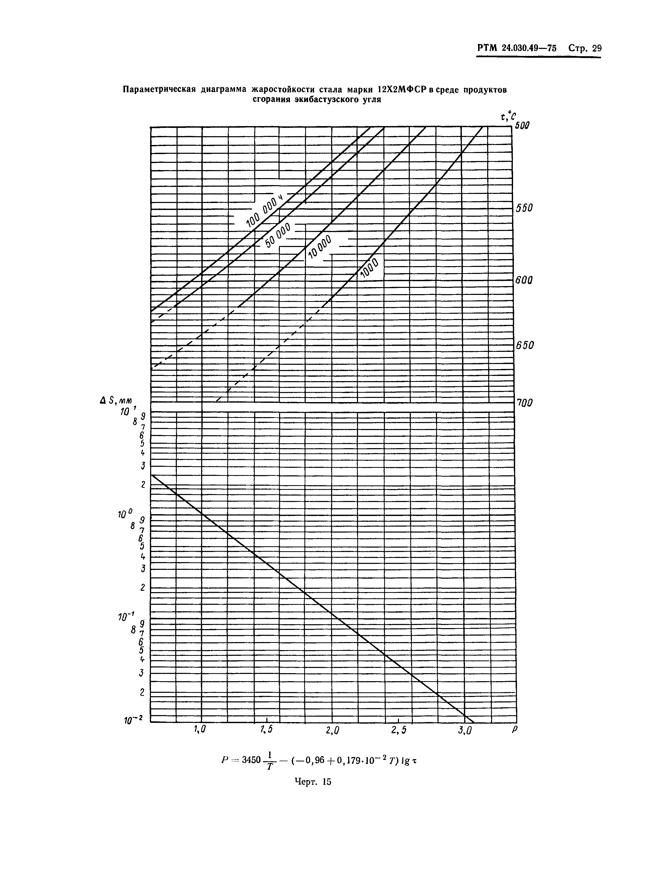 РТМ 24.030.49-75