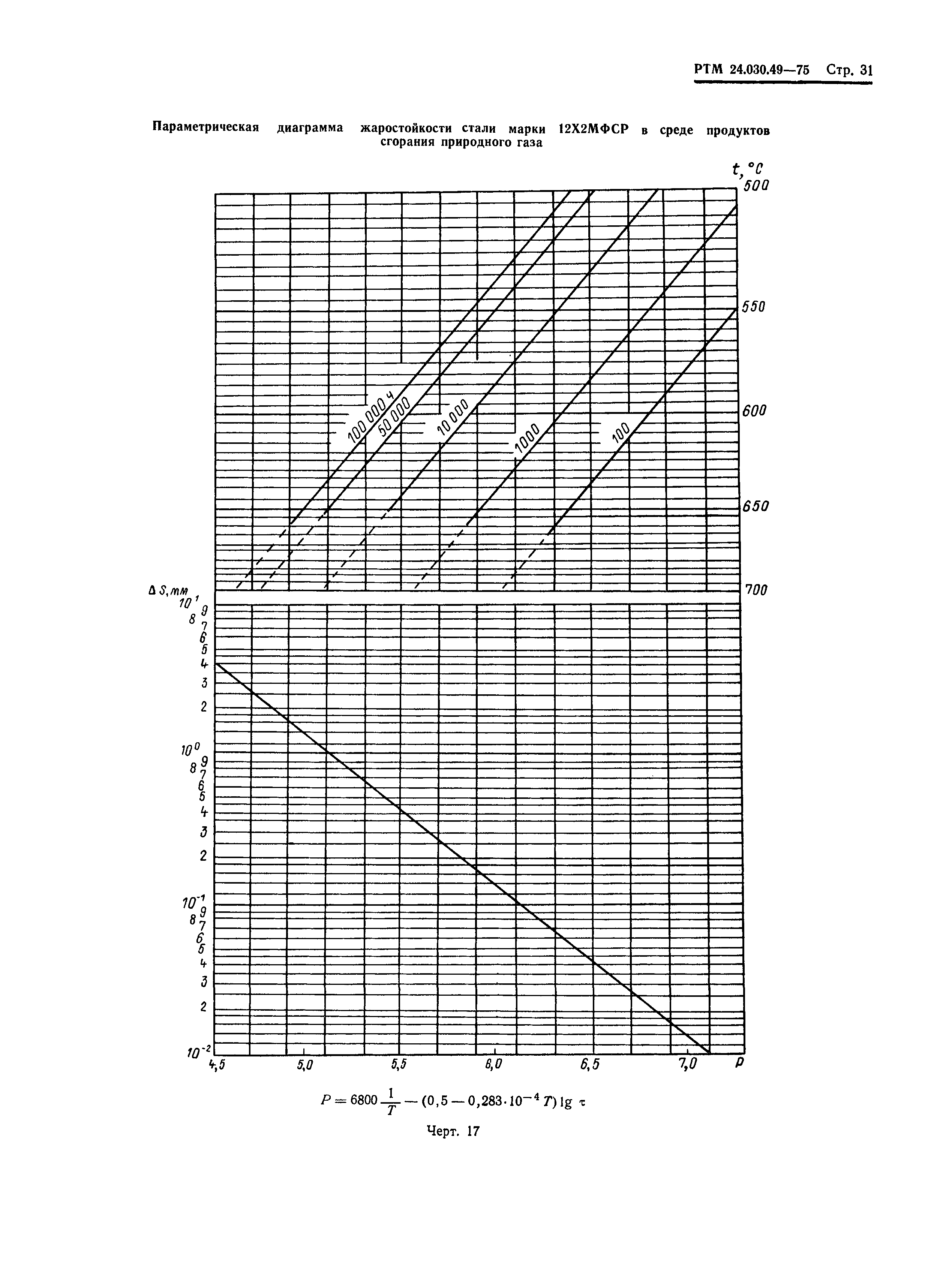 РТМ 24.030.49-75