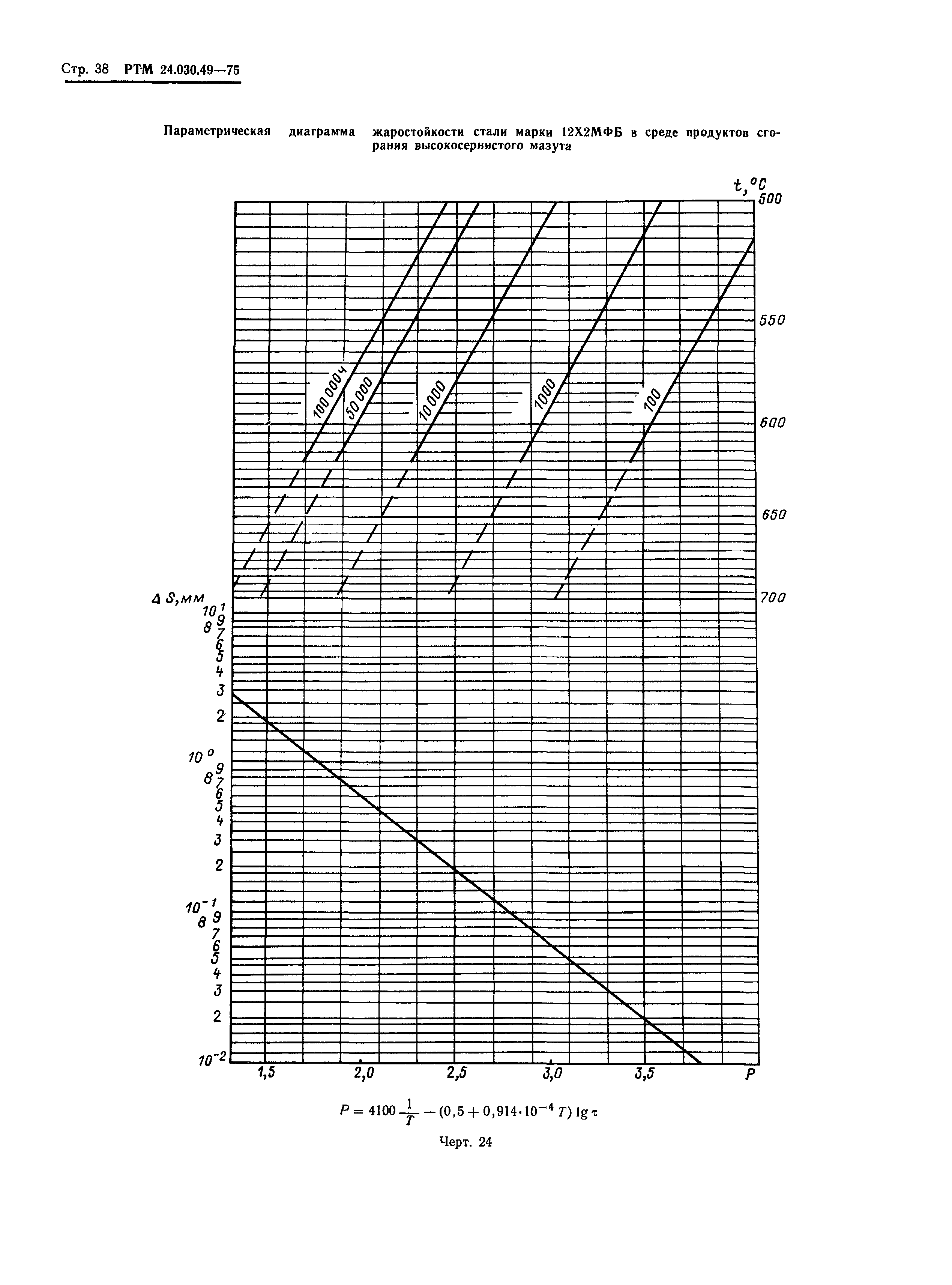 РТМ 24.030.49-75