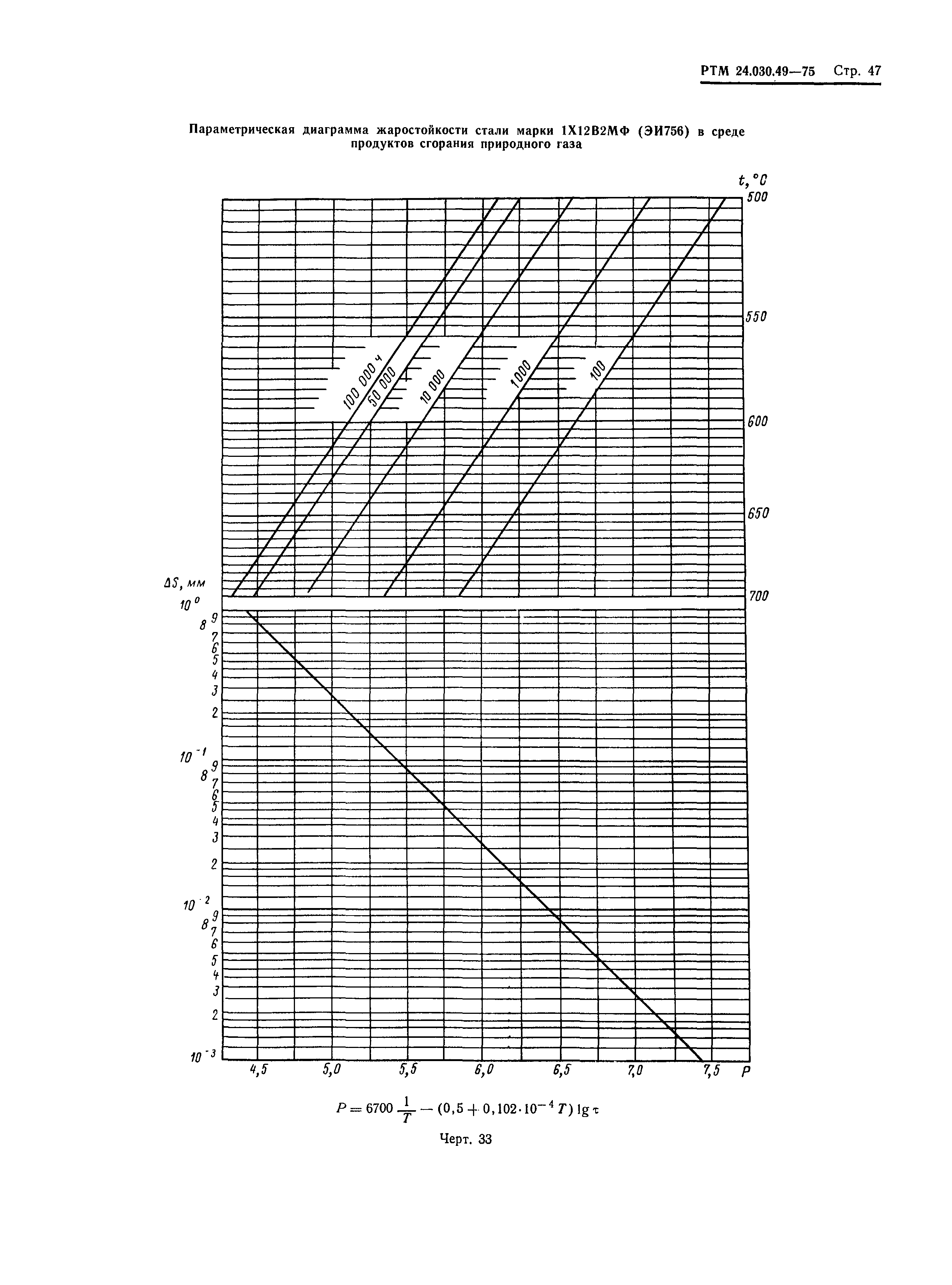 РТМ 24.030.49-75