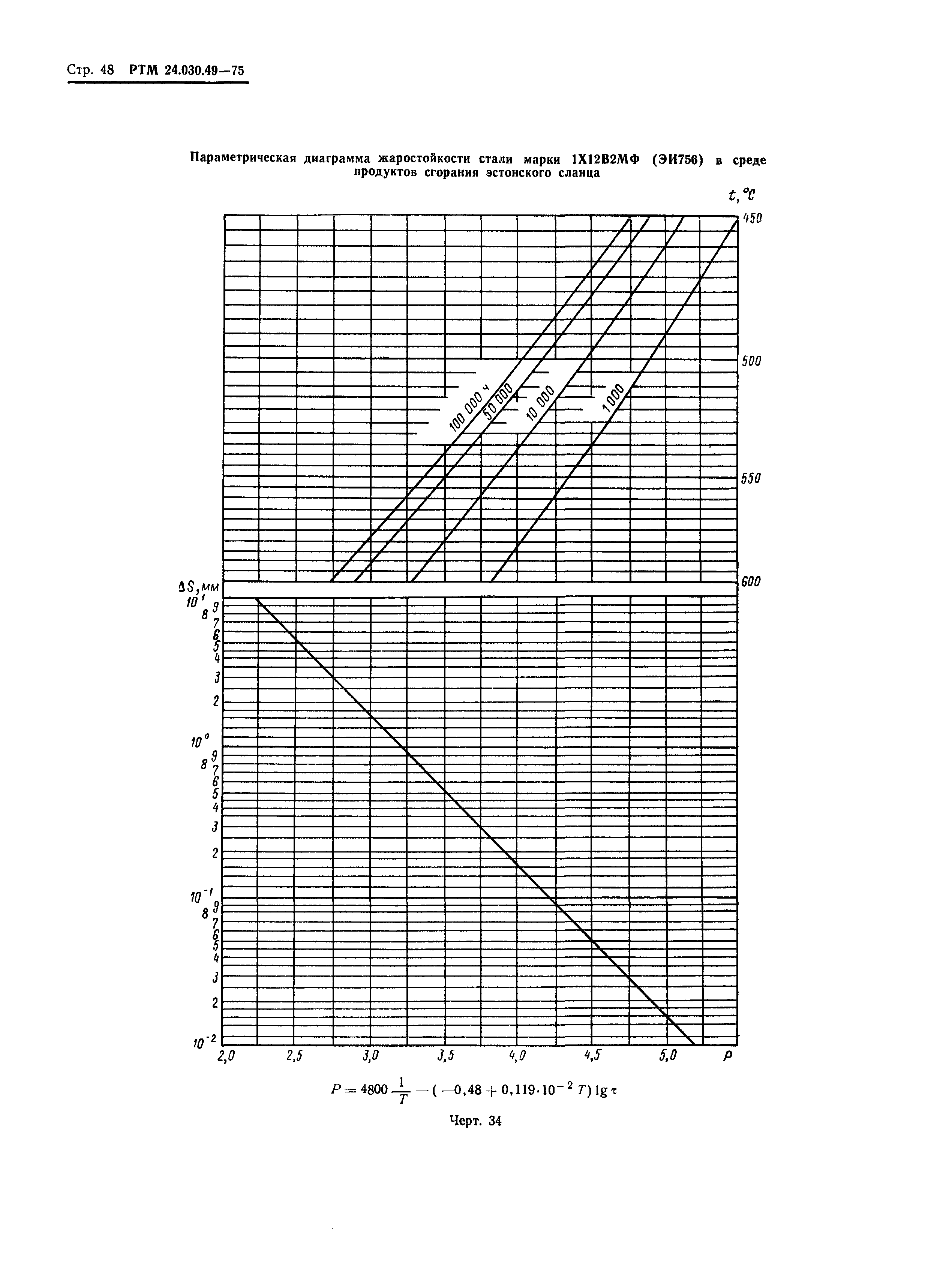 РТМ 24.030.49-75