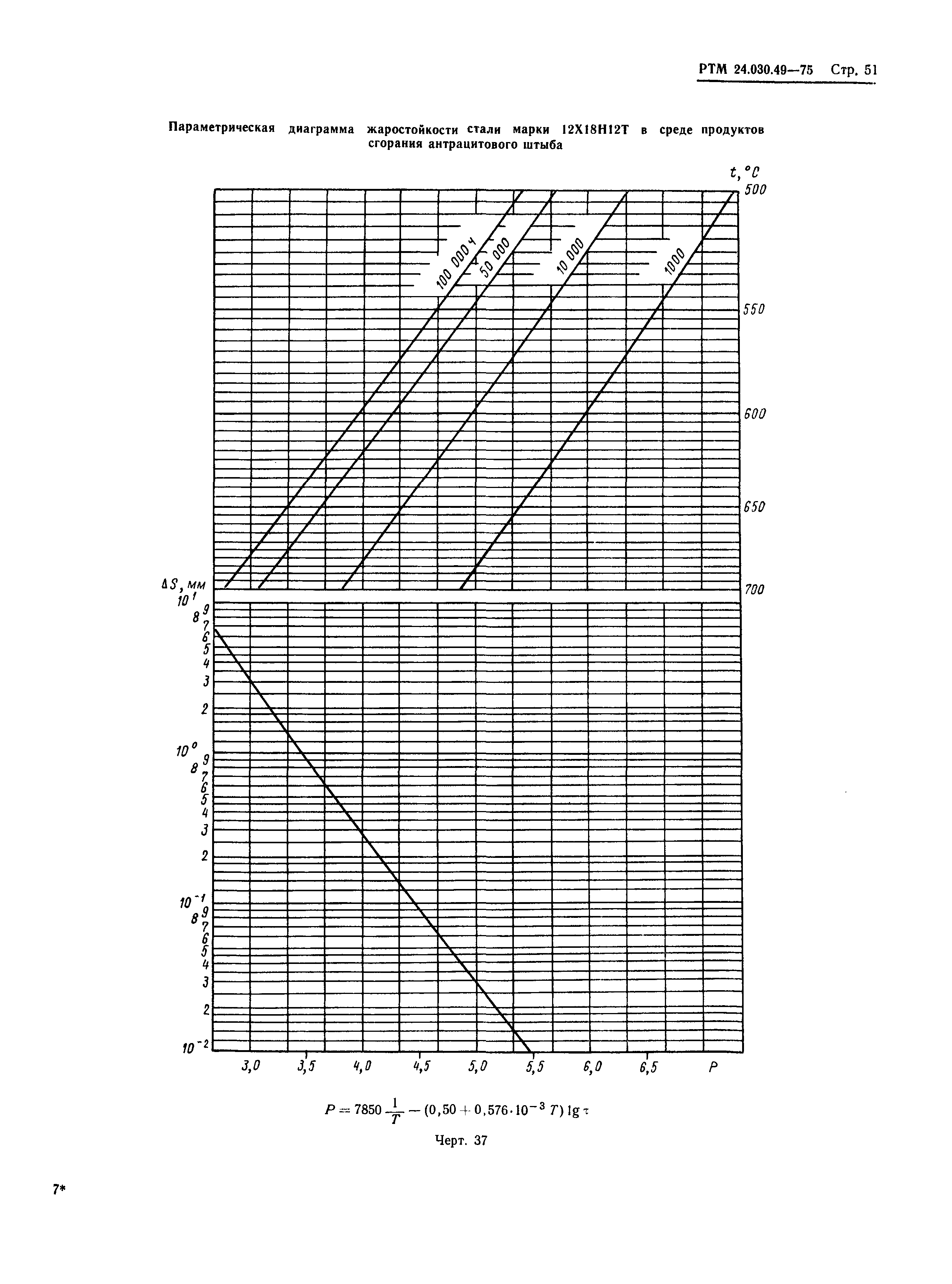 РТМ 24.030.49-75