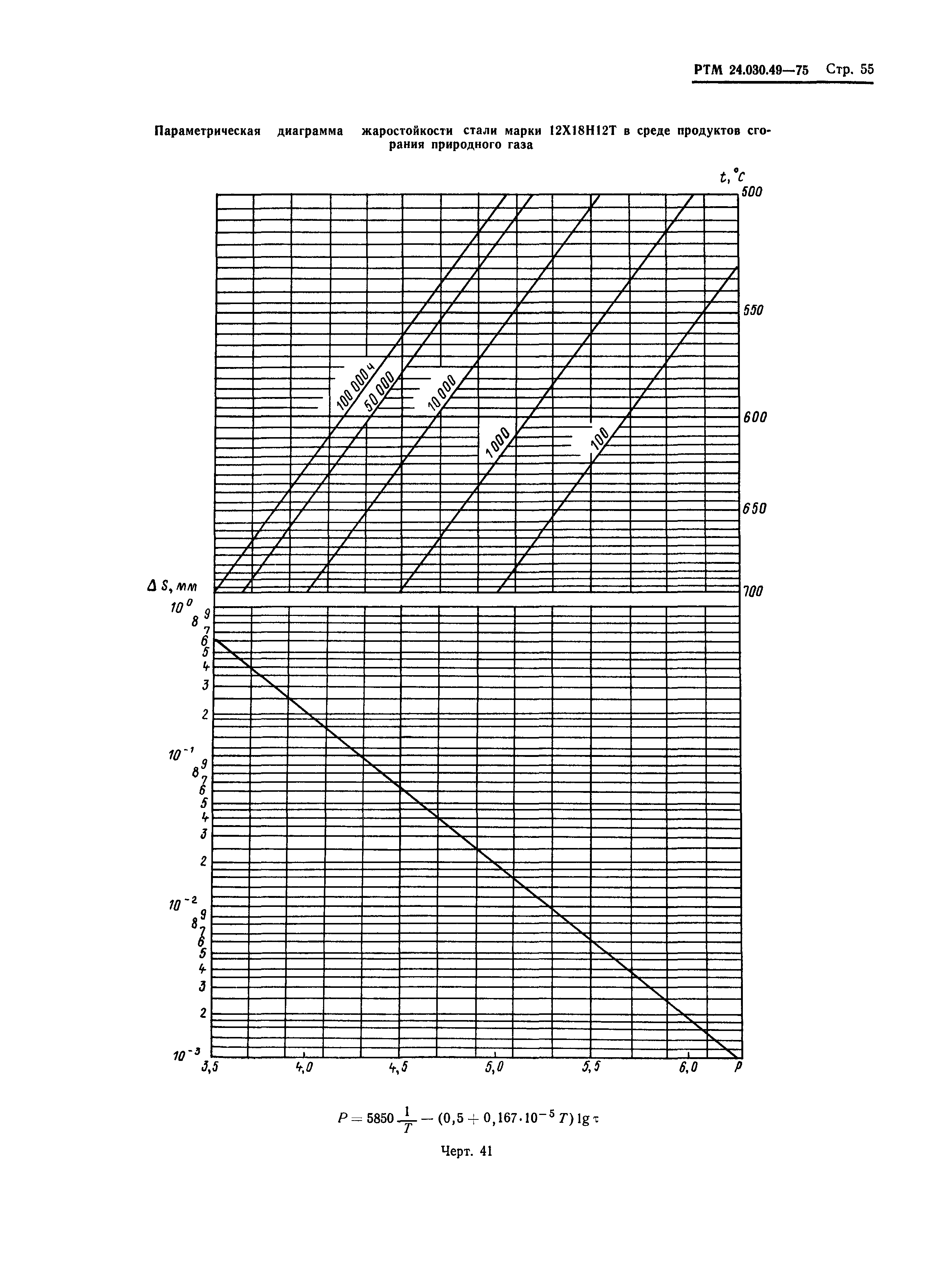 РТМ 24.030.49-75