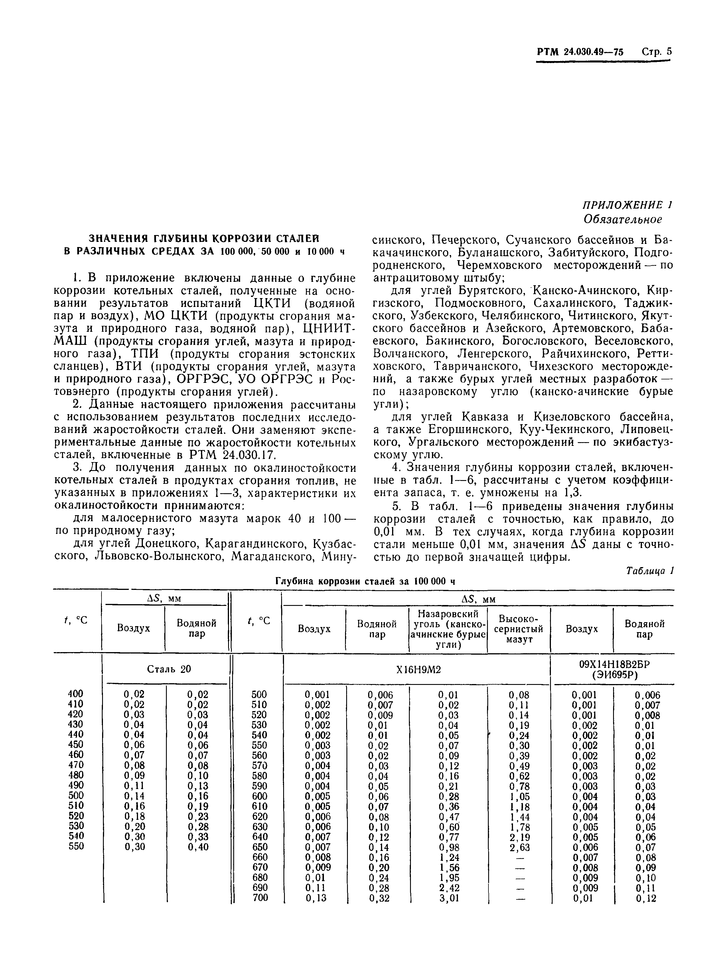 РТМ 24.030.49-75