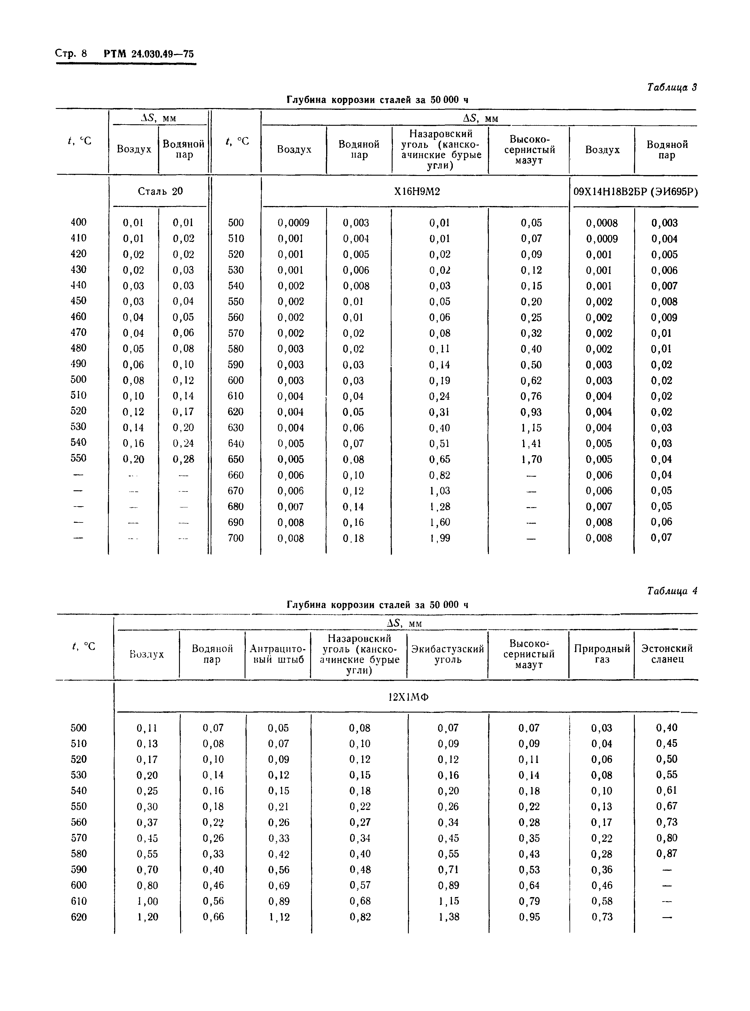 РТМ 24.030.49-75